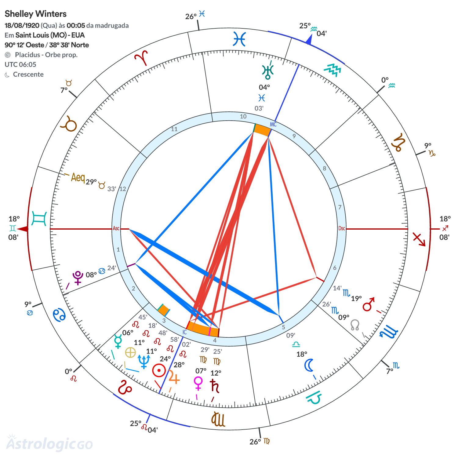 Mandala - Shelley Winters