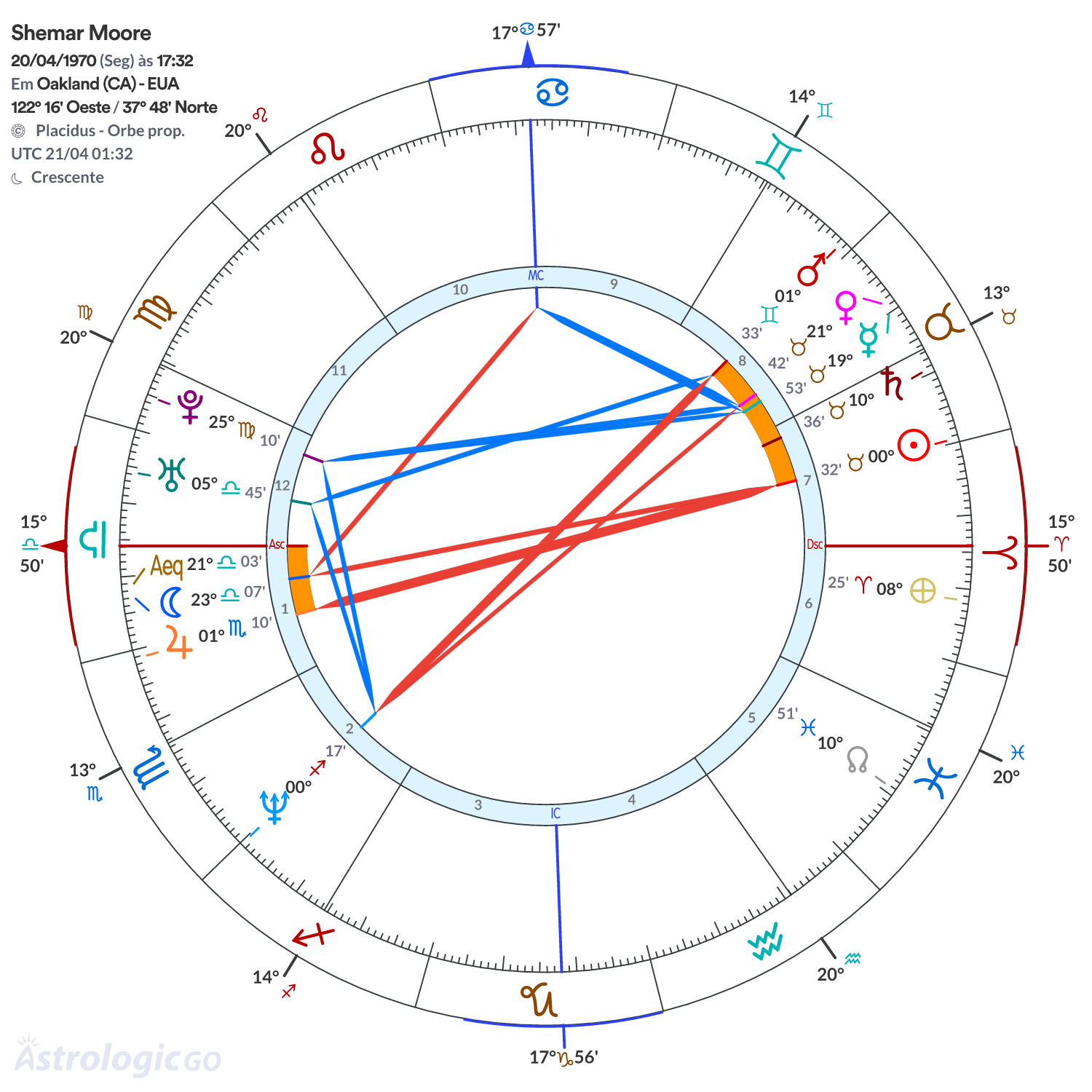Mandala - Shemar Moore