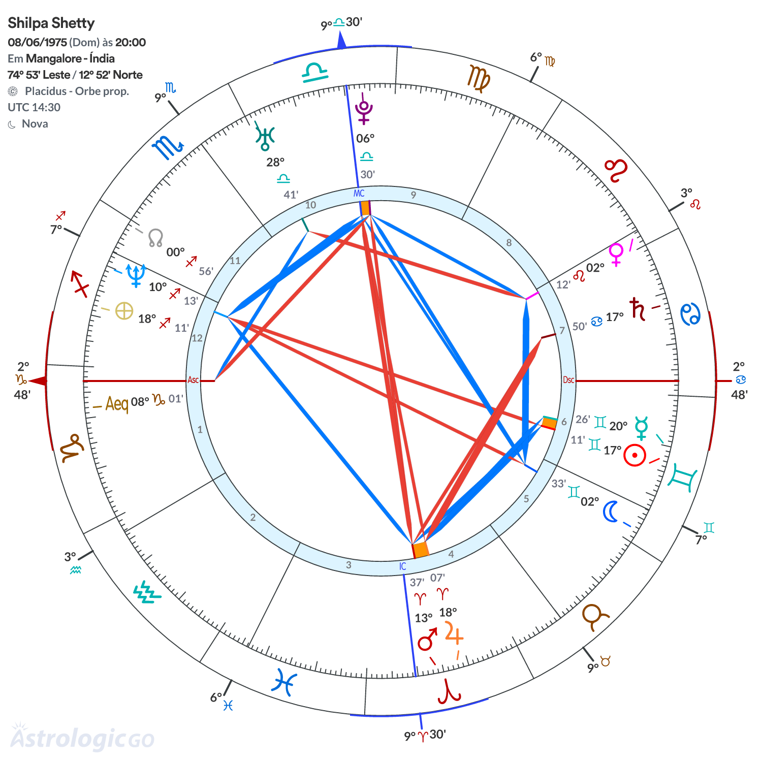 Mandala - Shilpa Shetty
