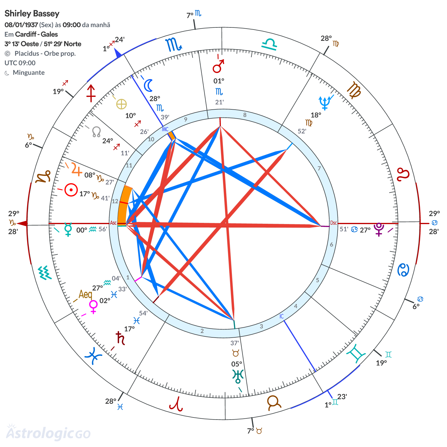 Mandala - Shirley Bassey