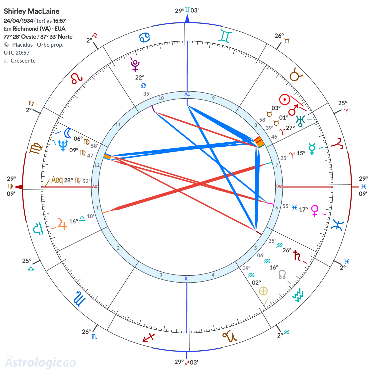 Mandala - Shirley MacLaine