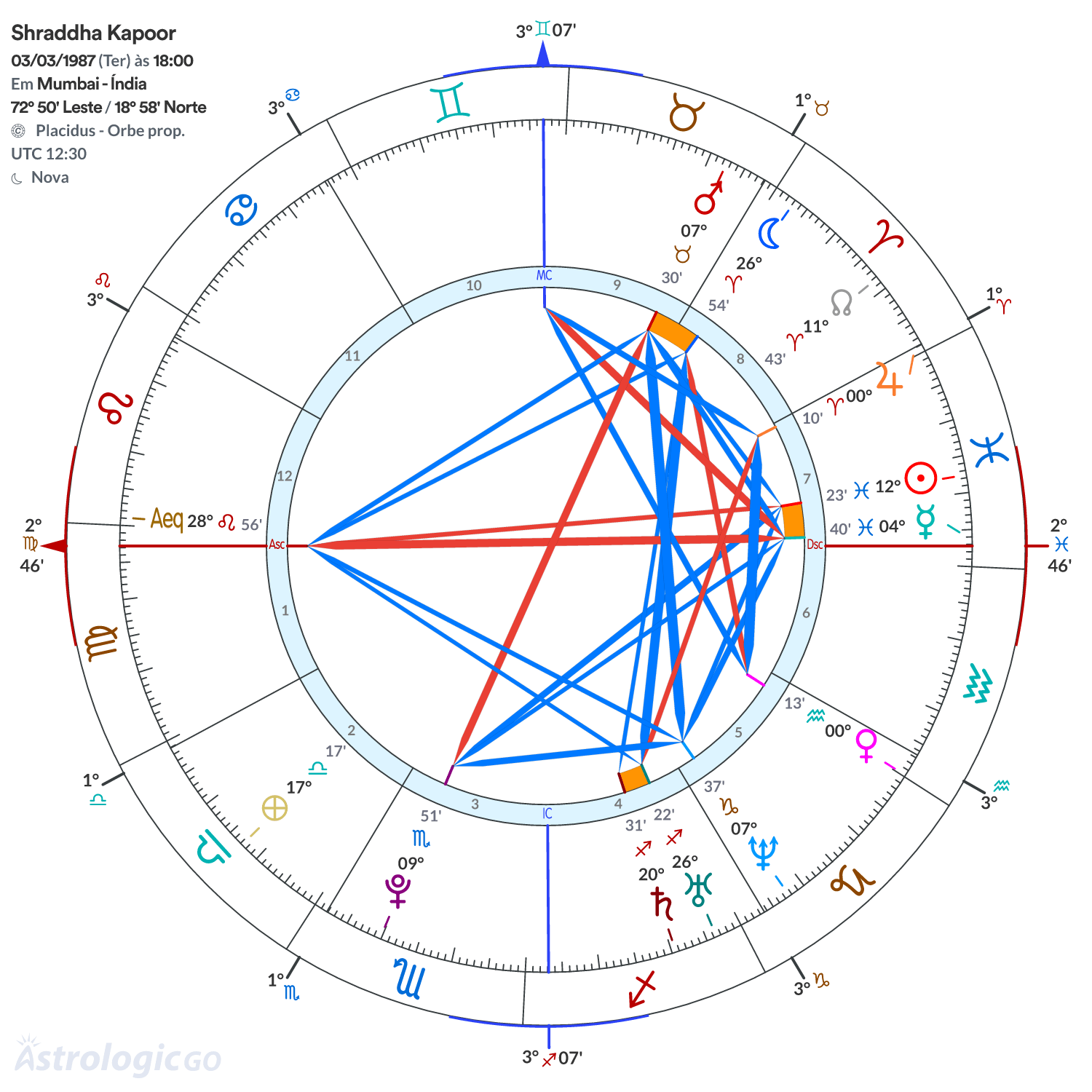 Mandala - Shraddha Kapoor