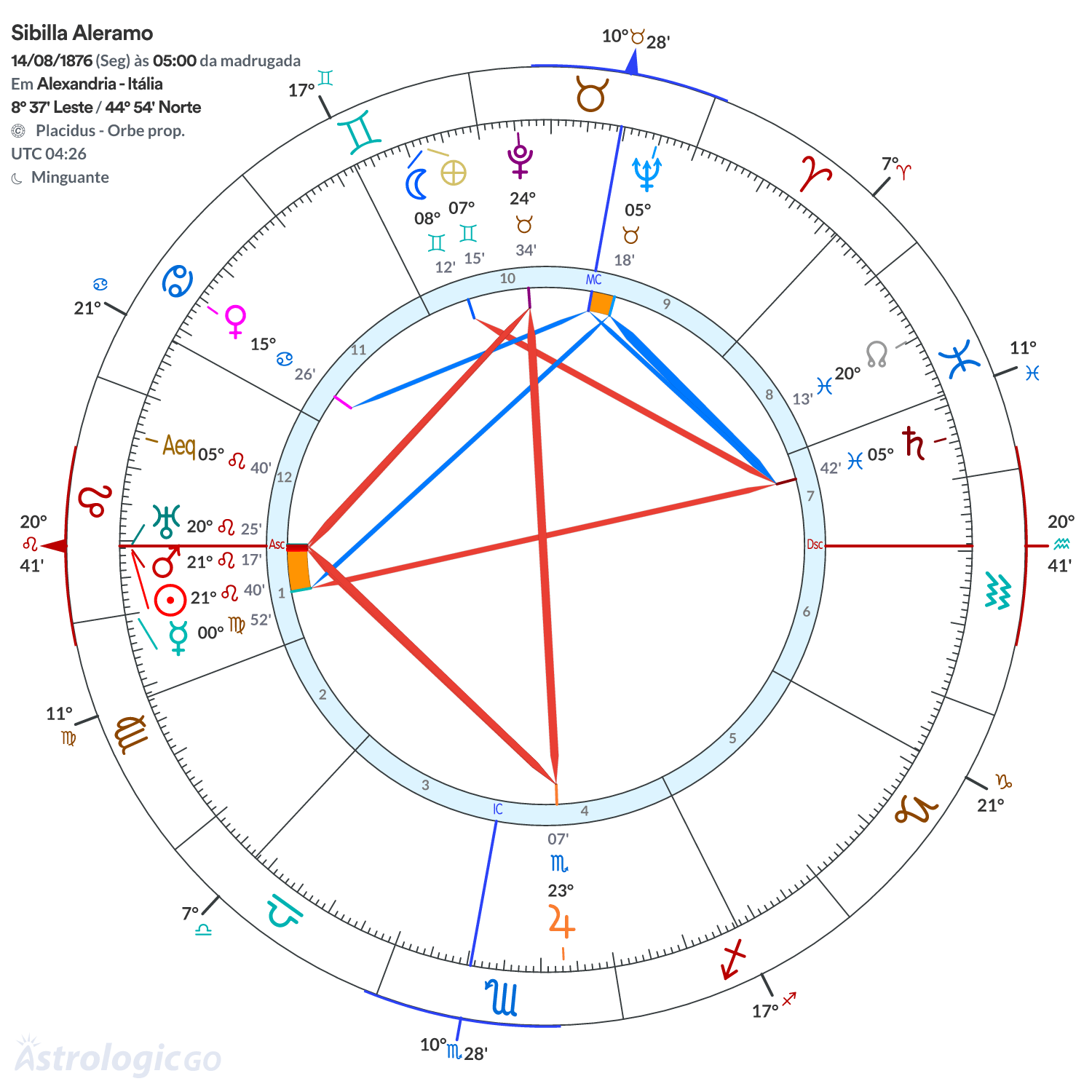 Mandala - Sibilla Aleramo