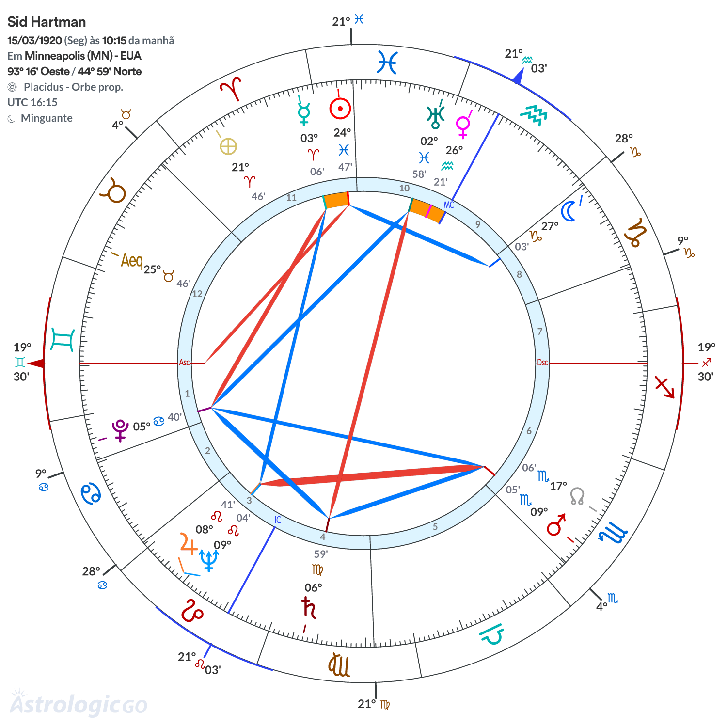 Mandala - Sid Hartman