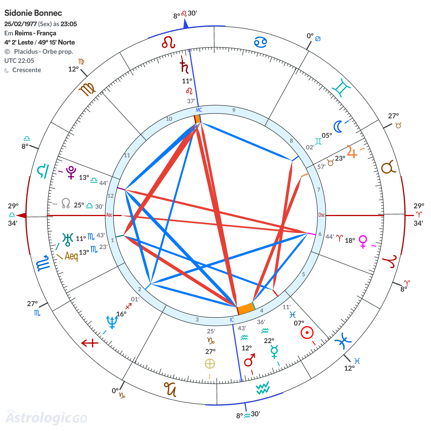Mandala - Sidonie Bonnec