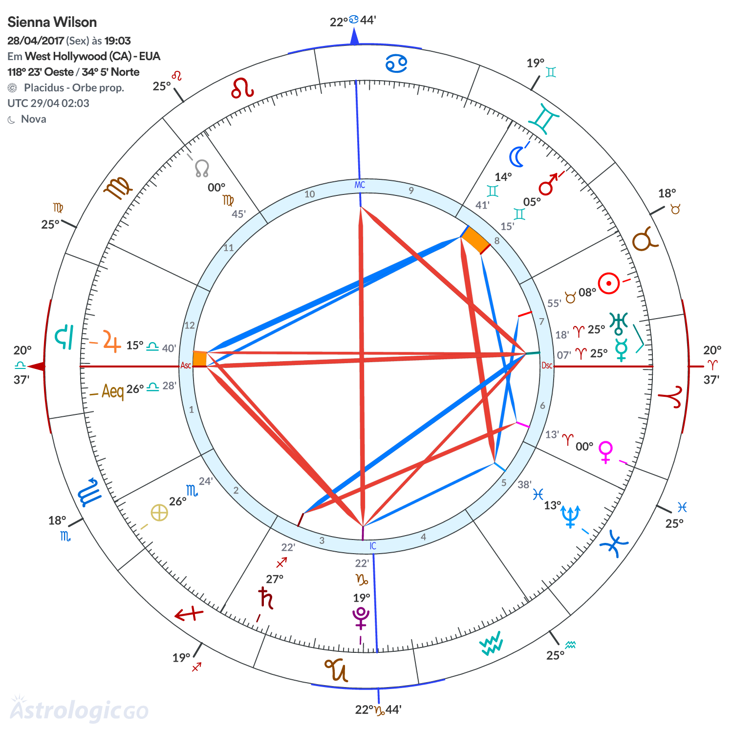 Mandala - Sienna Wilson
