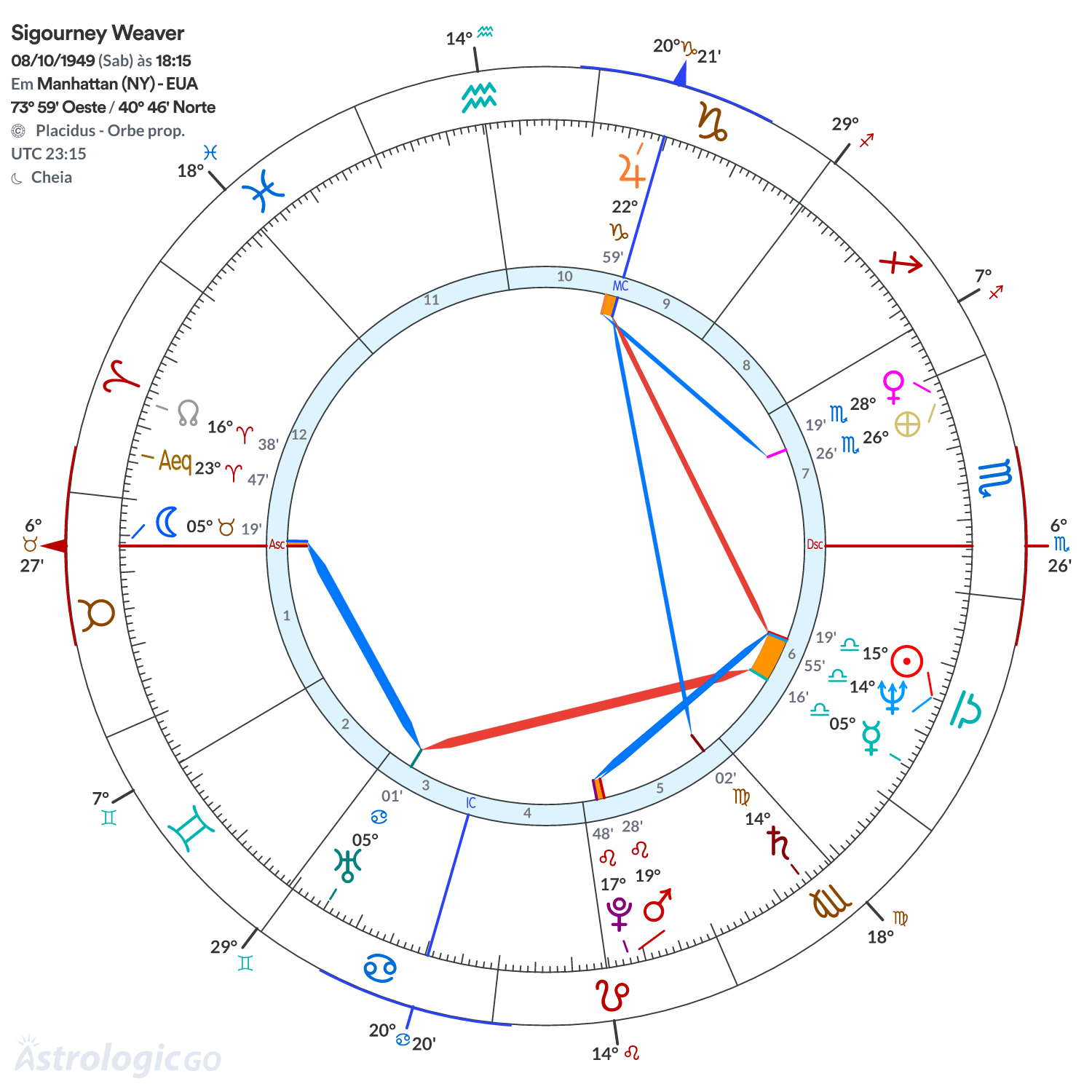 Mandala - Sigourney Weaver