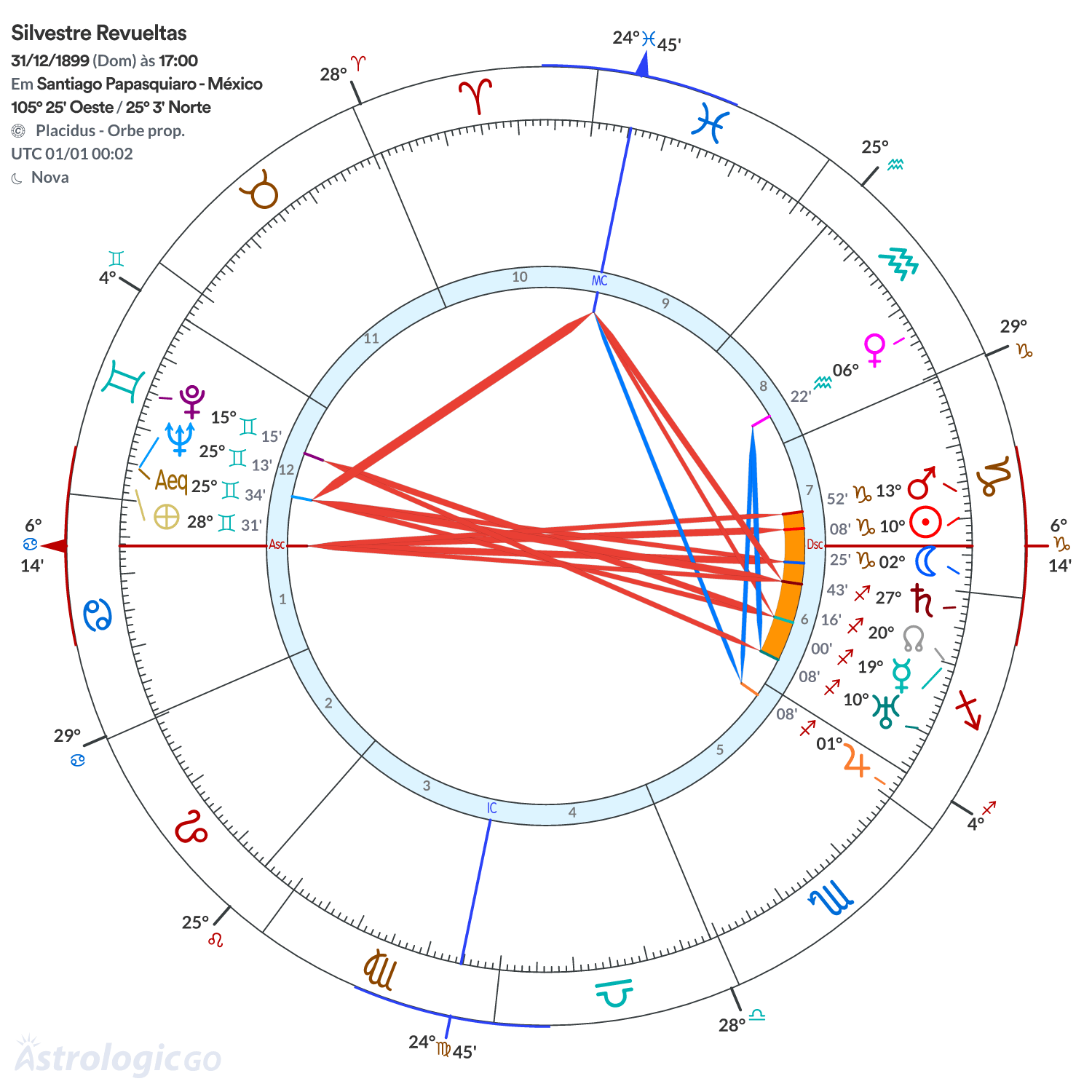 Mandala - Silvestre Revueltas