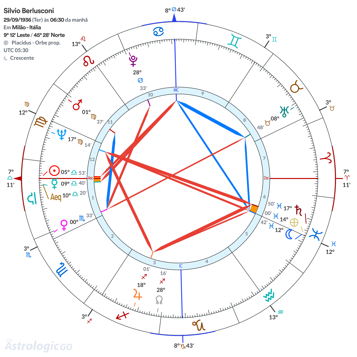 Mandala - Silvio Berlusconi