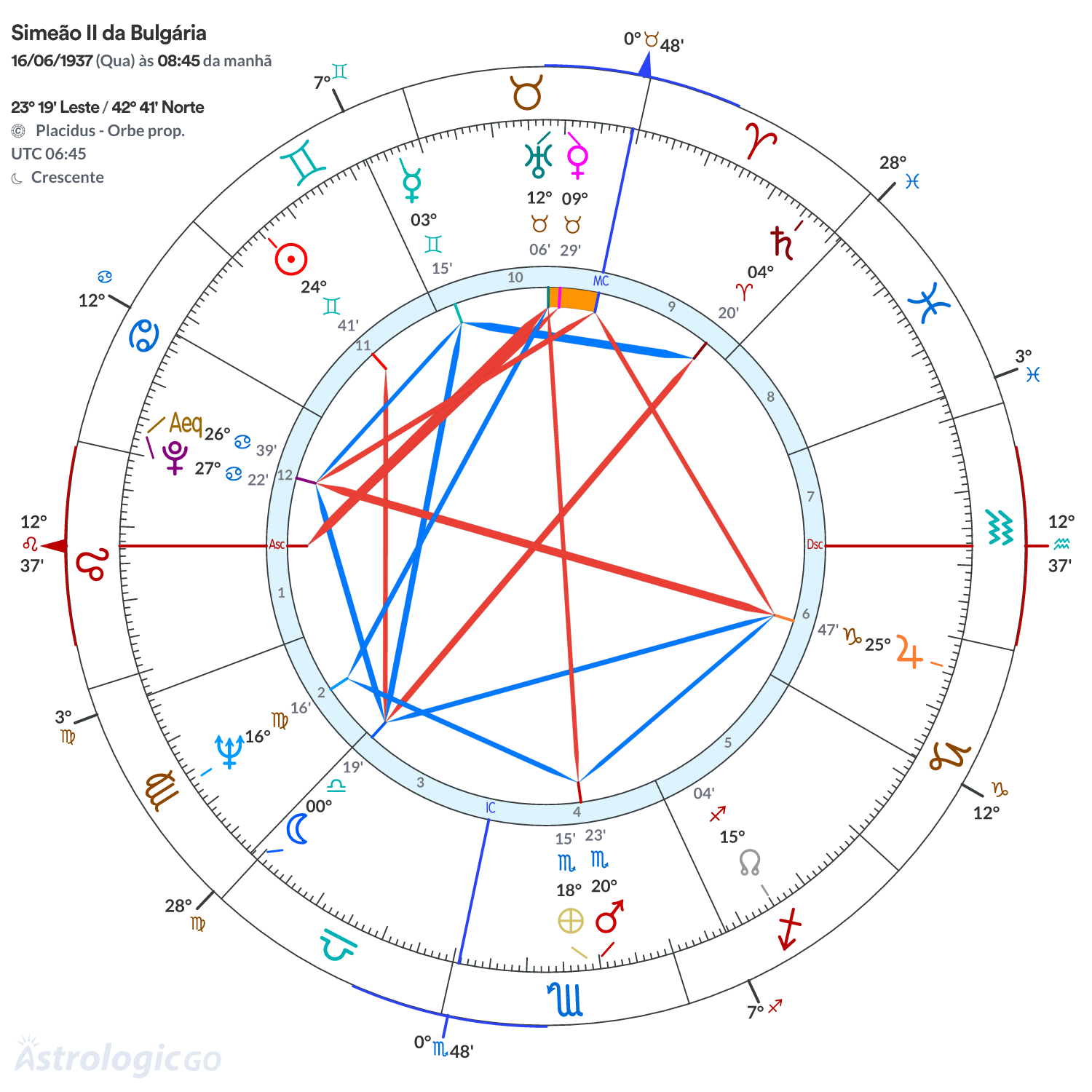 Mandala - Simeão II da Bulgária