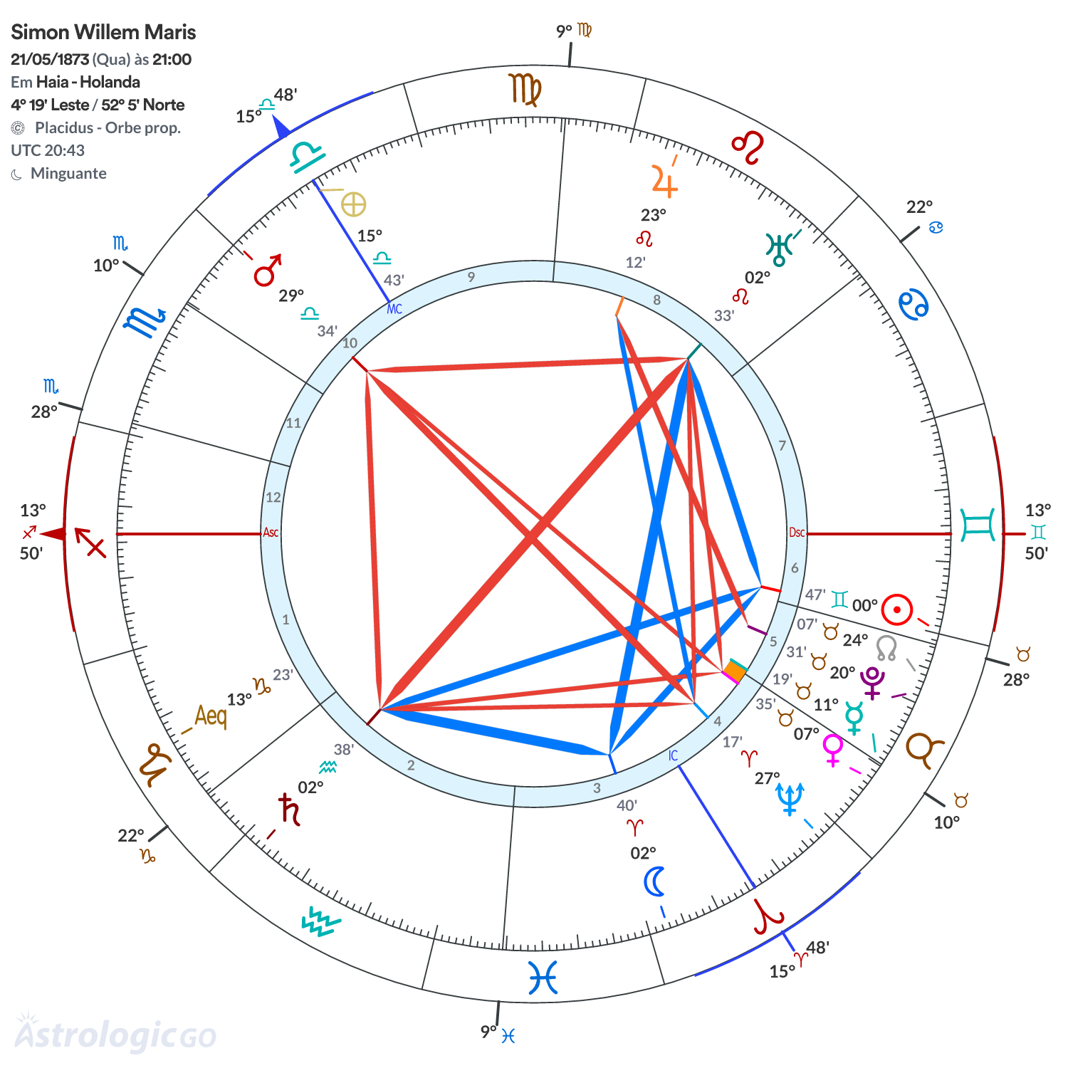 Mandala - Simon Willem Maris