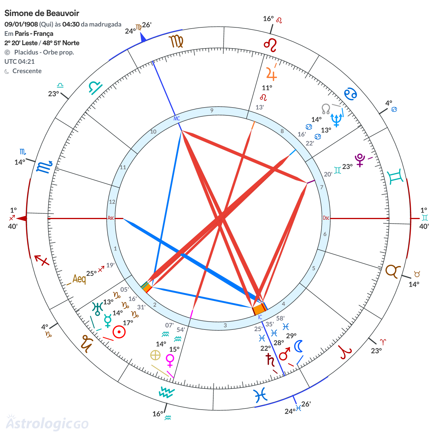 Mandala - Simone de Beauvoir