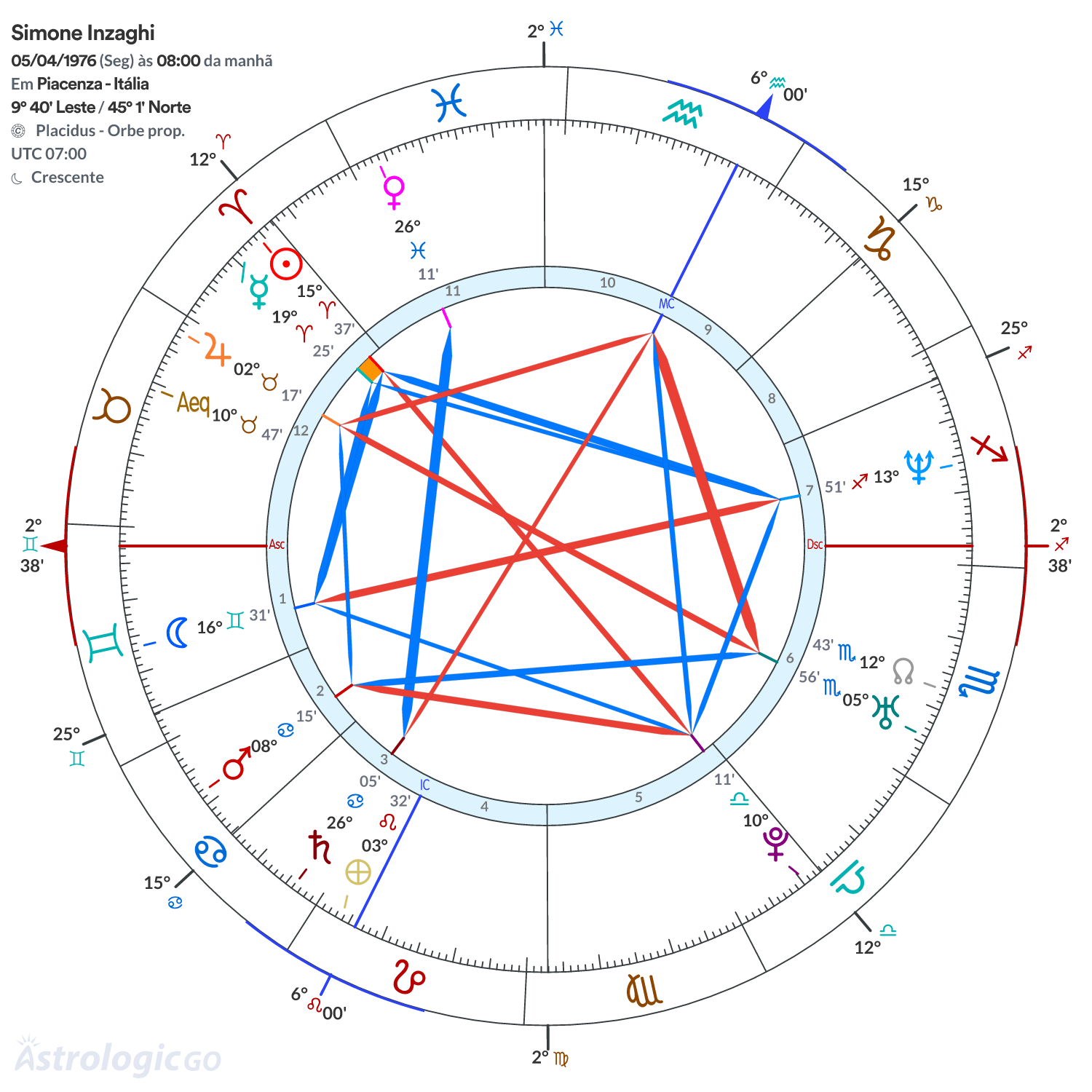 Mandala - Simone Inzaghi