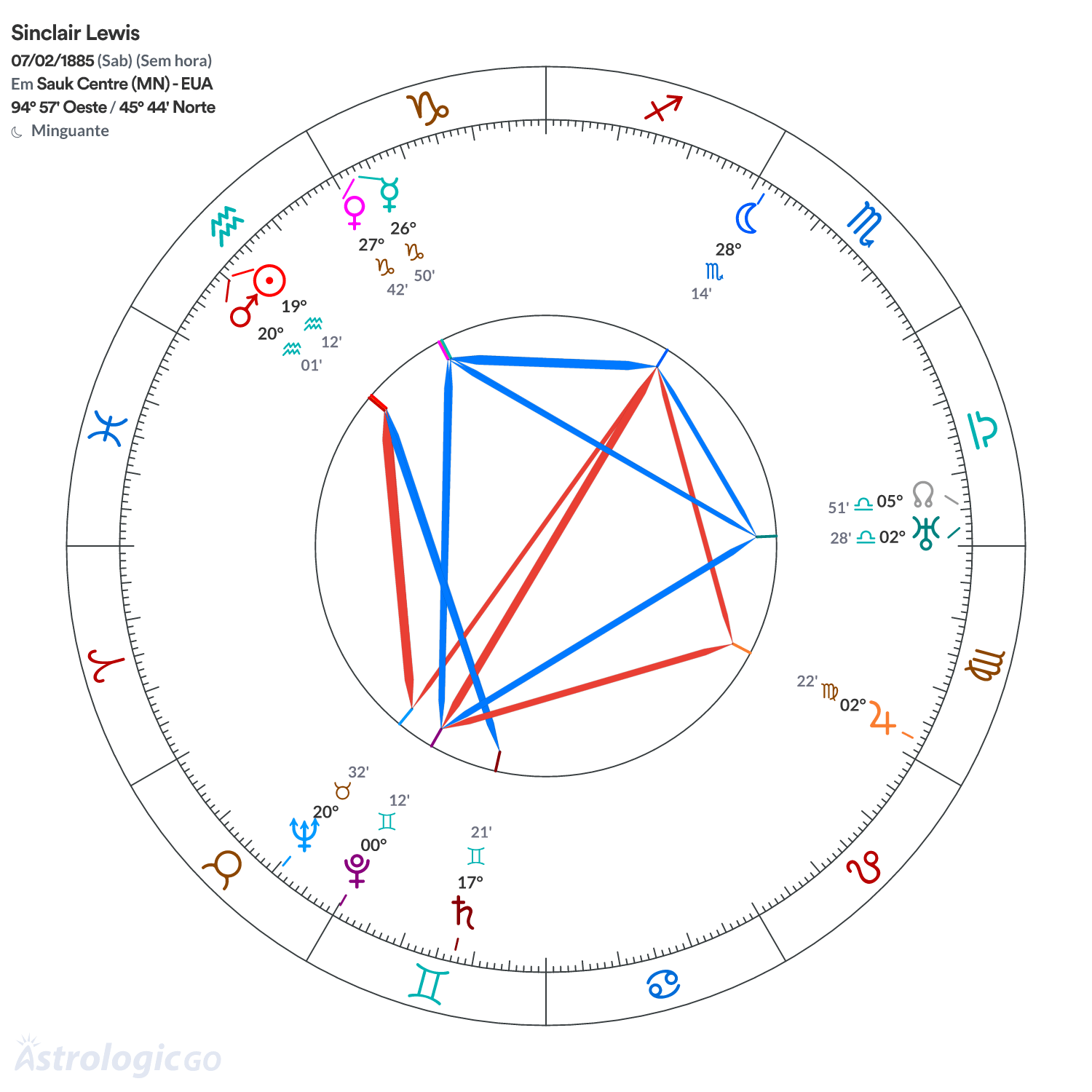 Mandala - Sinclair Lewis