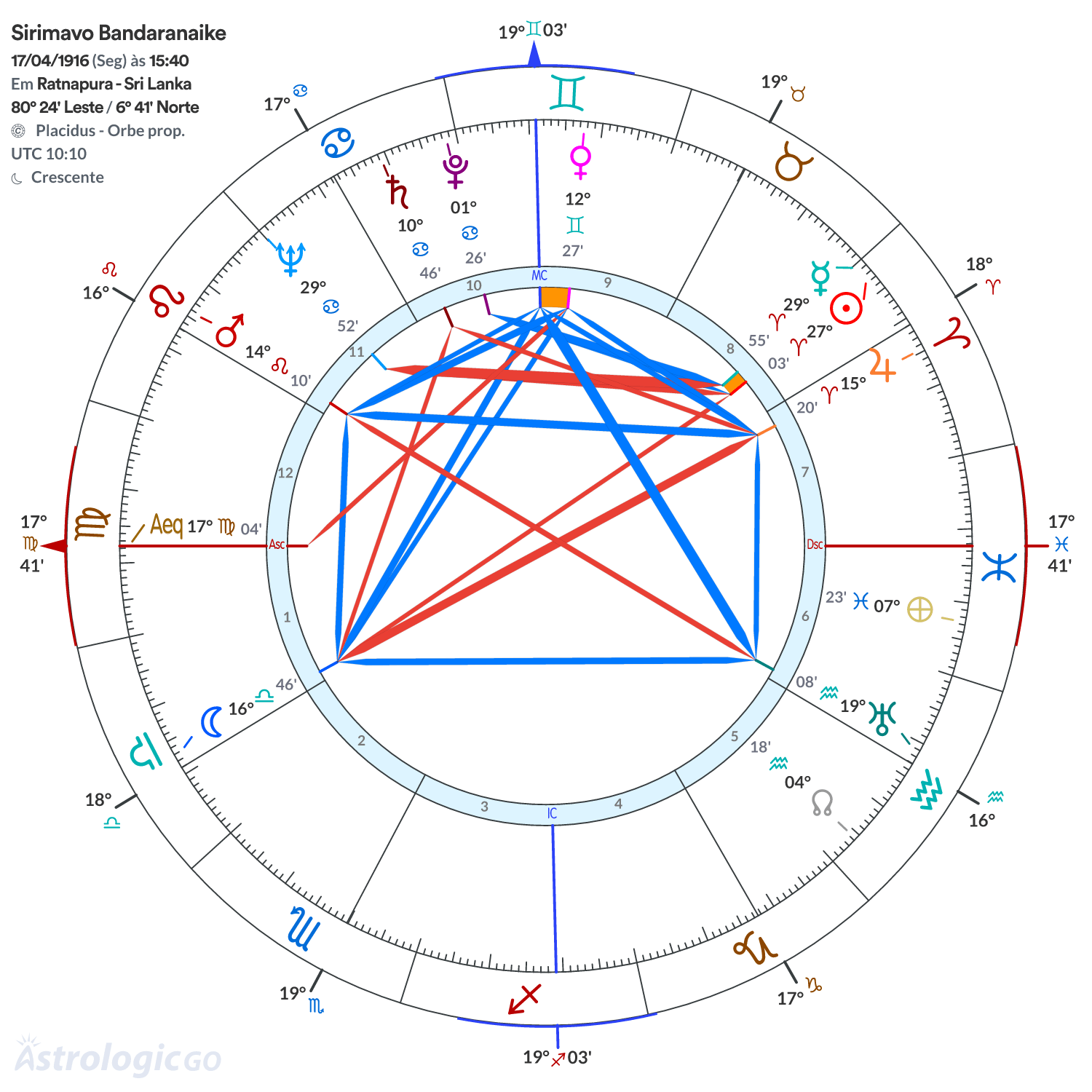 Mandala - Sirimavo Bandaranaike