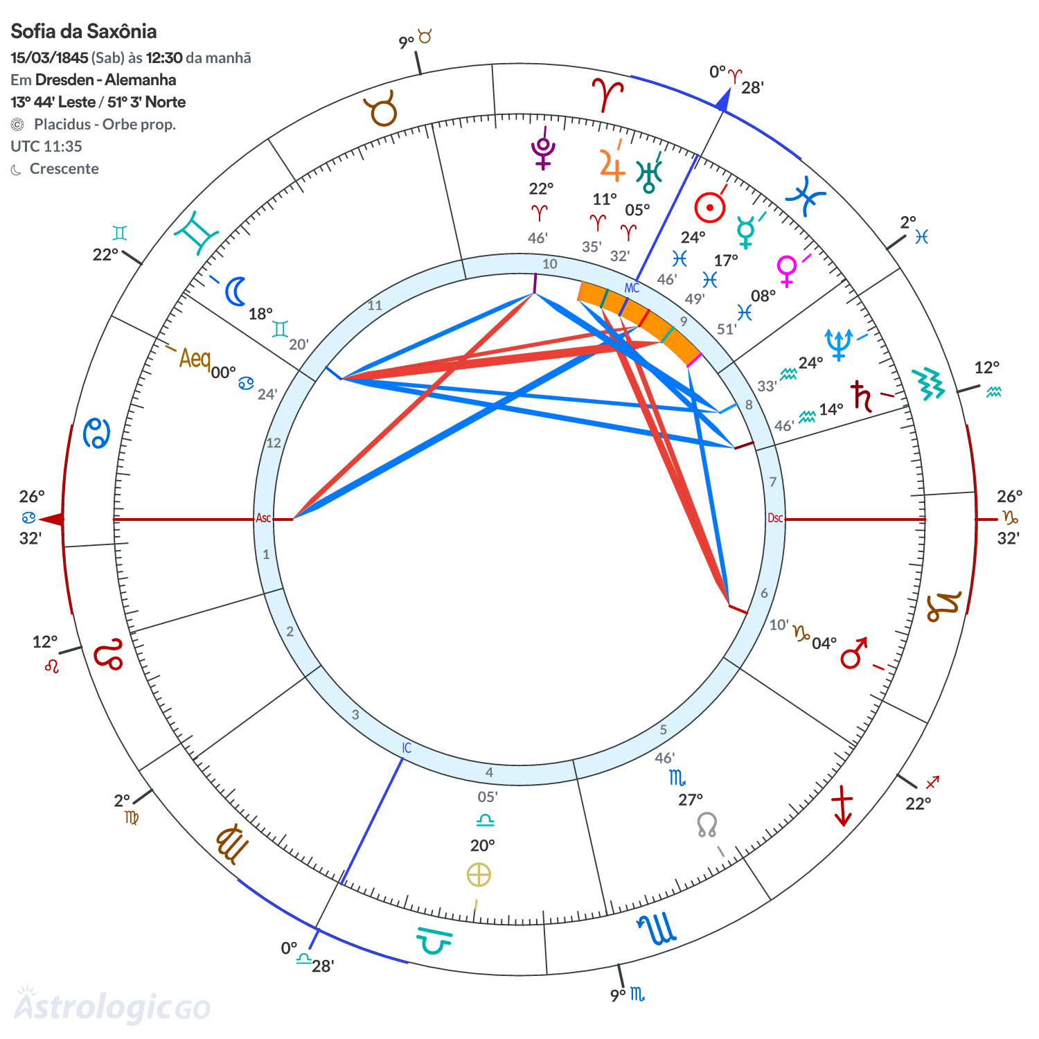 Mandala - Sofia da Saxônia