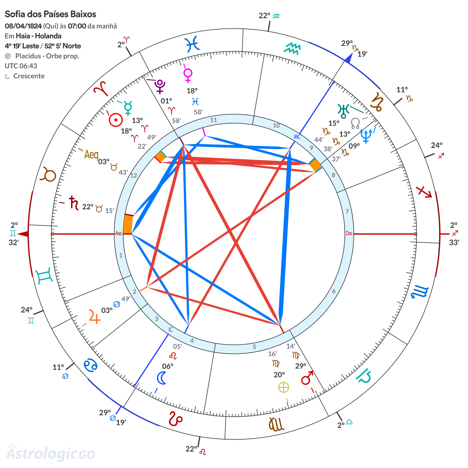 Mandala - Sofia dos Países Baixos