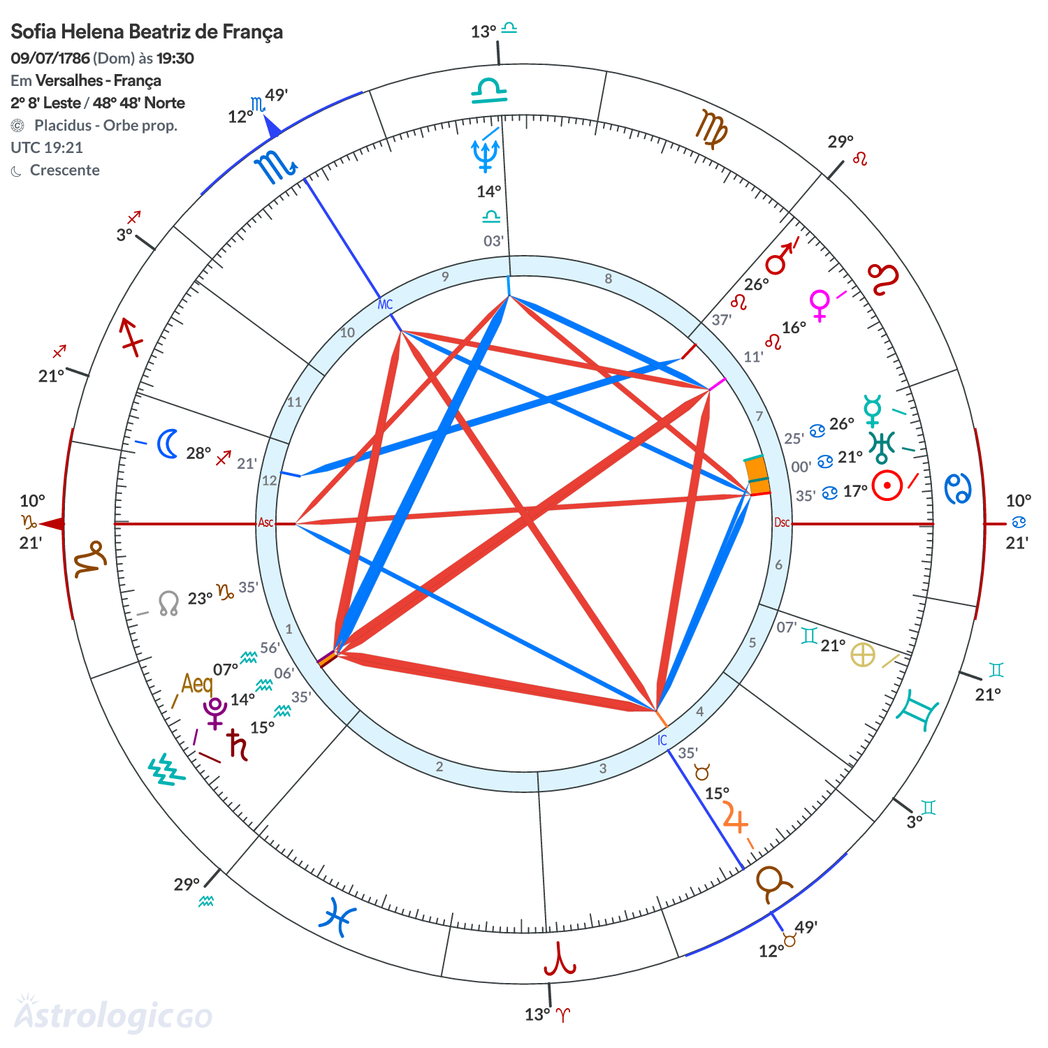 Mandala - Sofia Helena Beatriz de França