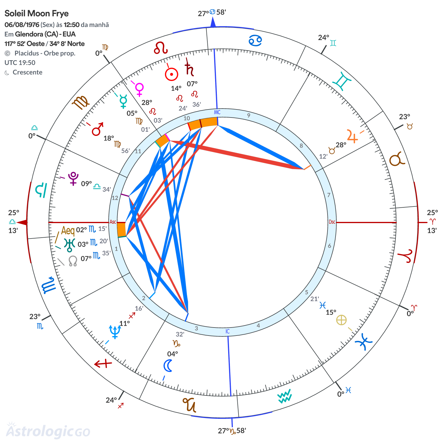 Mandala - Soleil Moon Frye