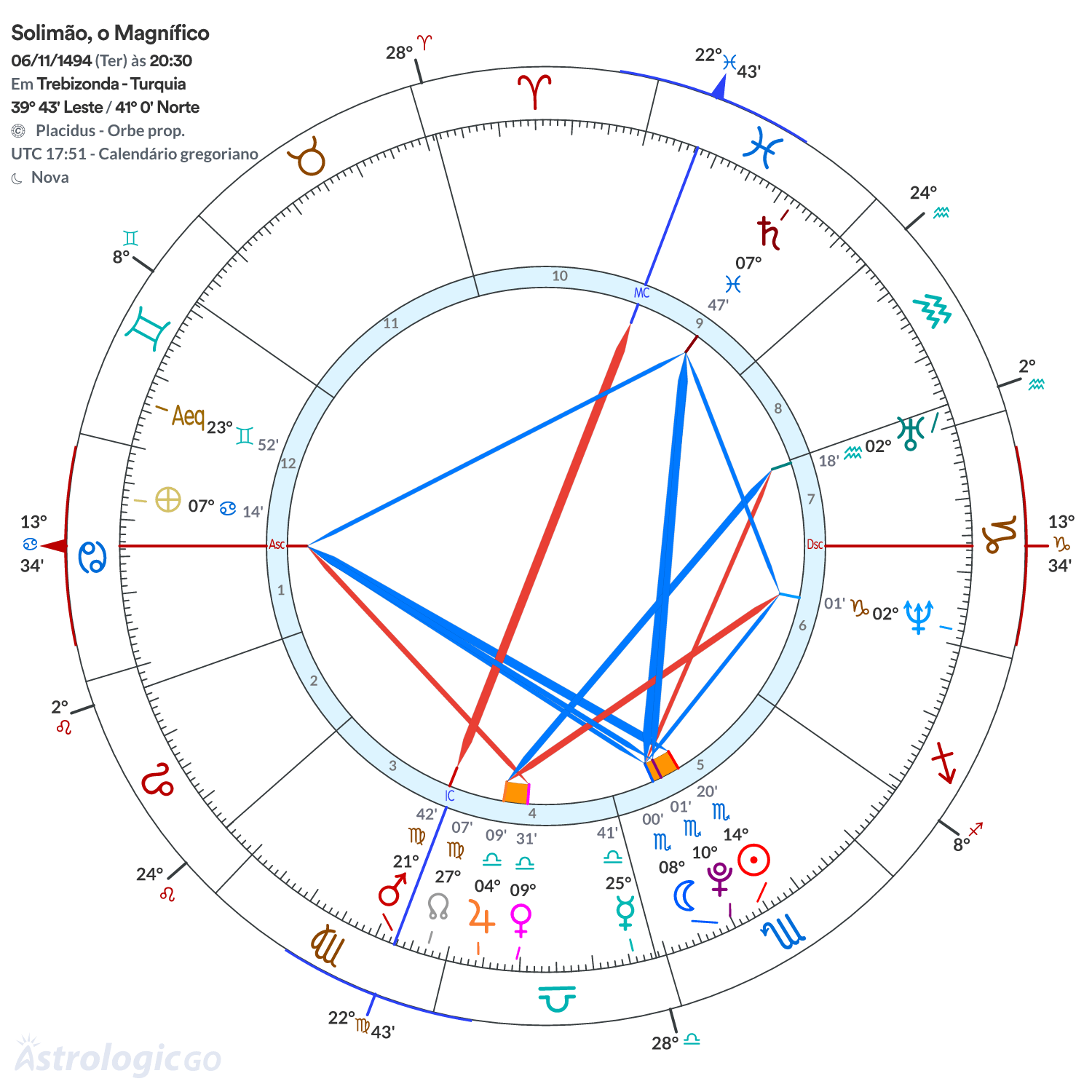 Mandala - Solimão, o Magnífico