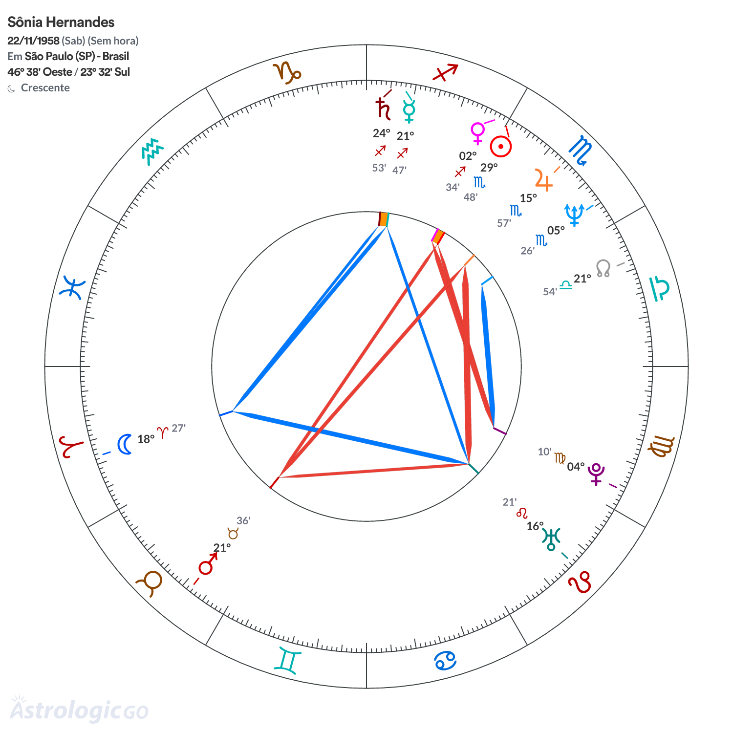 Mandala - Sônia Hernandes
