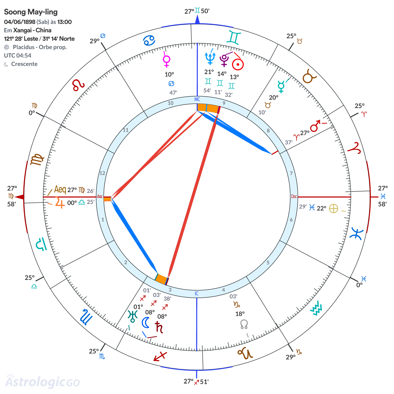 Mandala - Soong May-ling