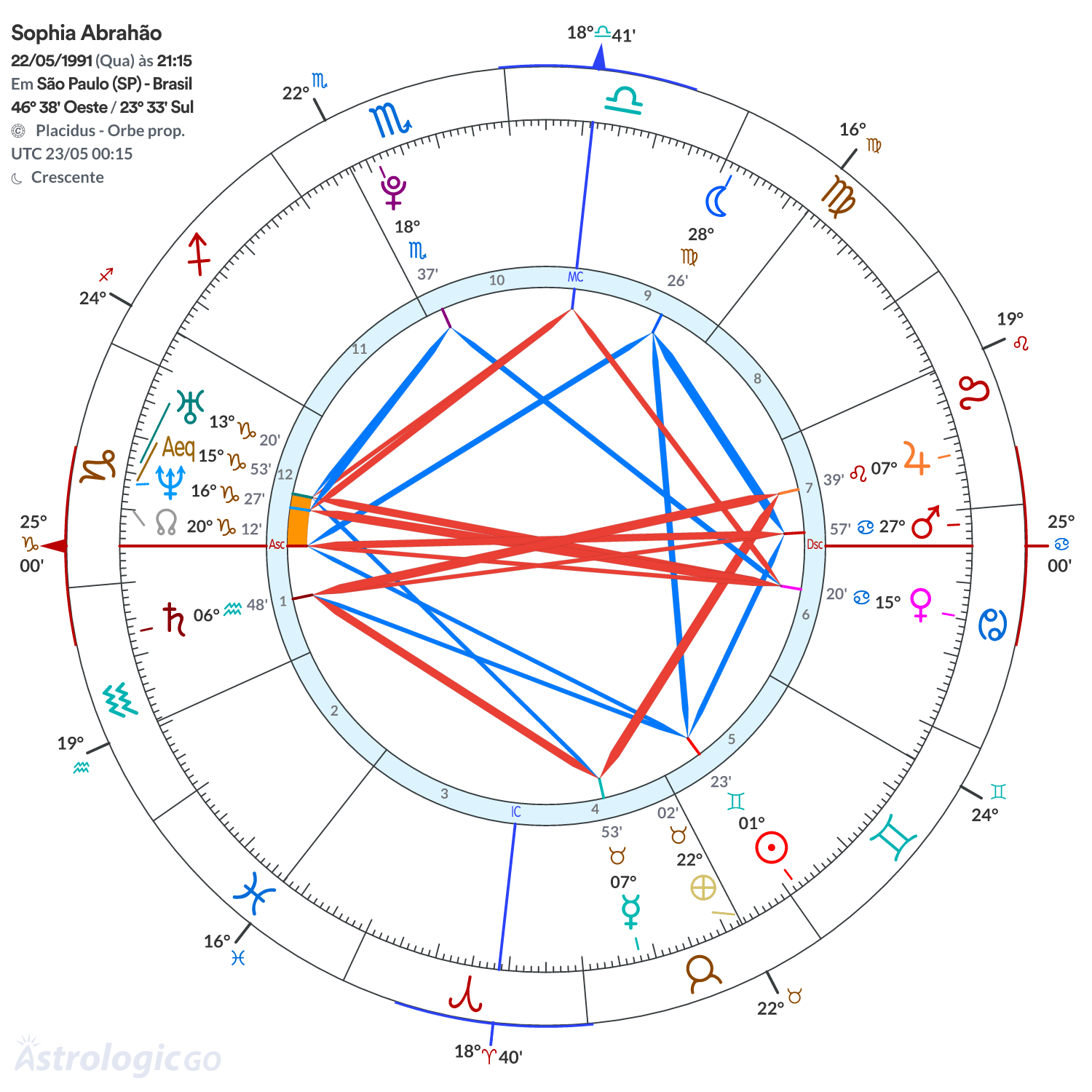 Mandala - Sophia Abrahão