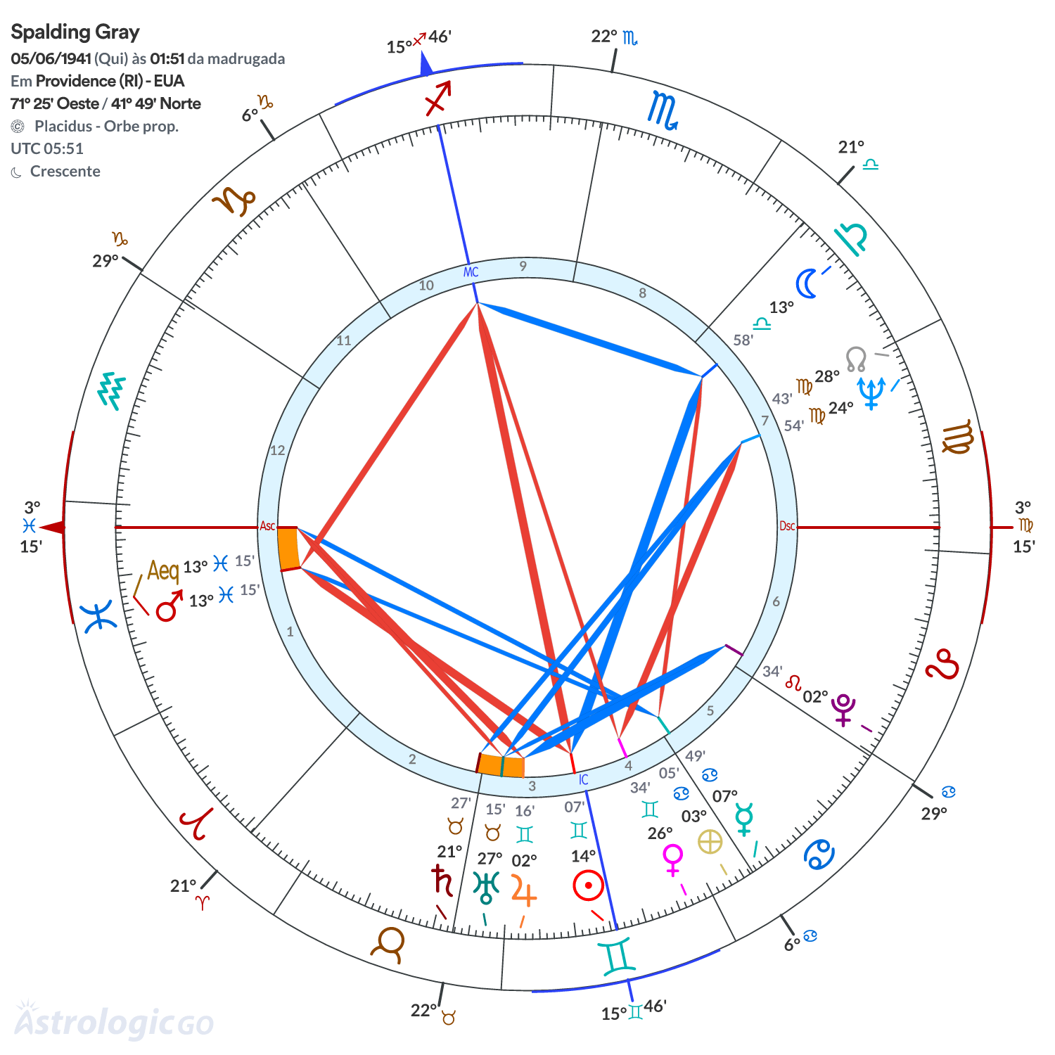 Mandala - Spalding Gray