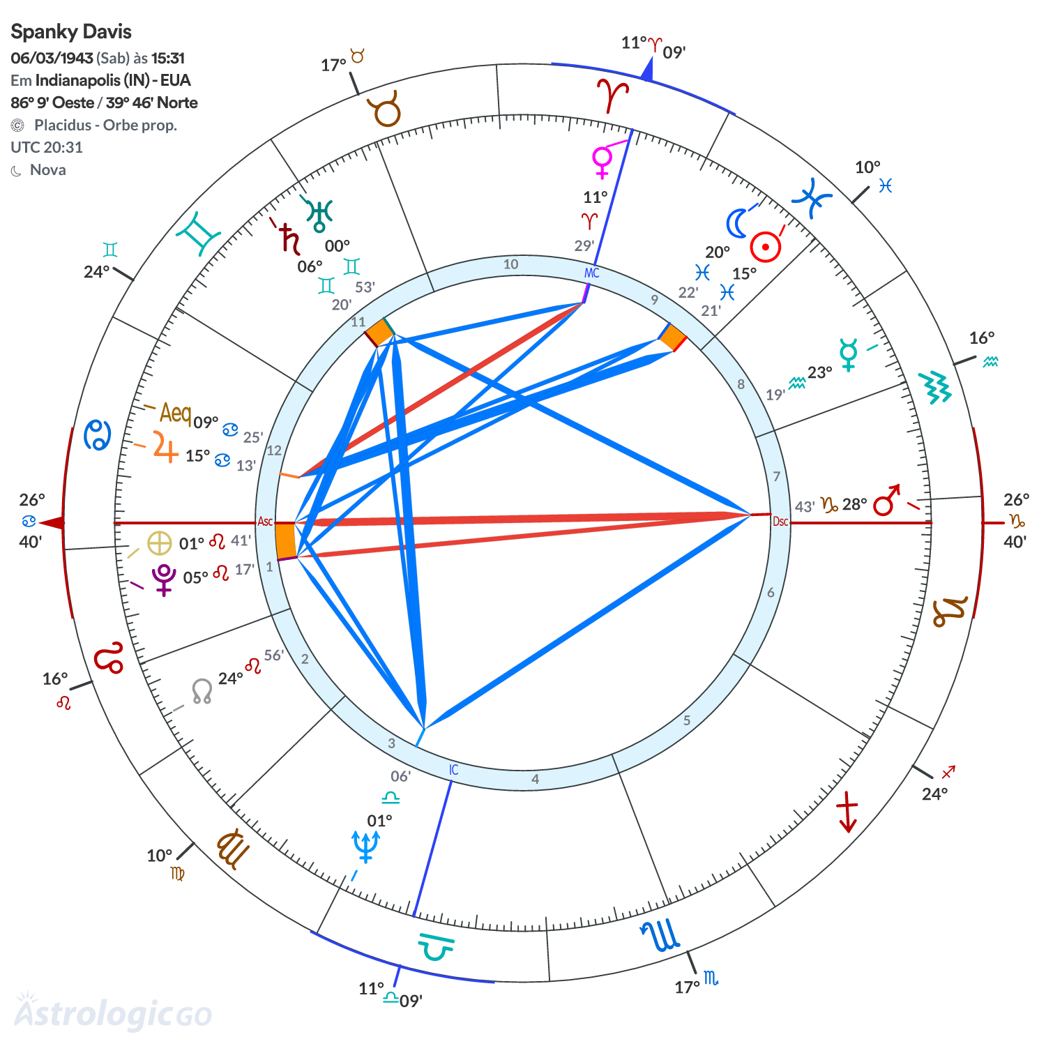 Mandala - Spanky Davis