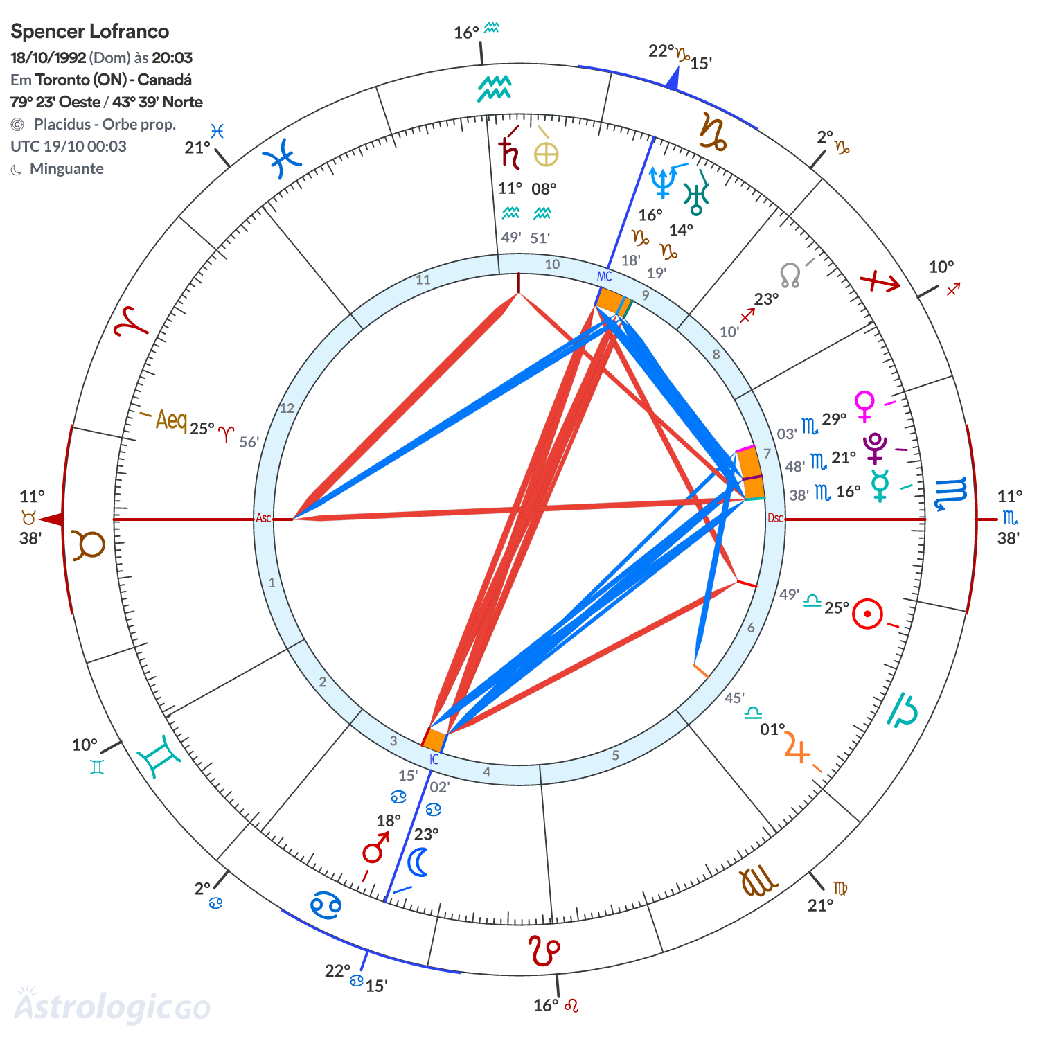 Mandala - Spencer Lofranco