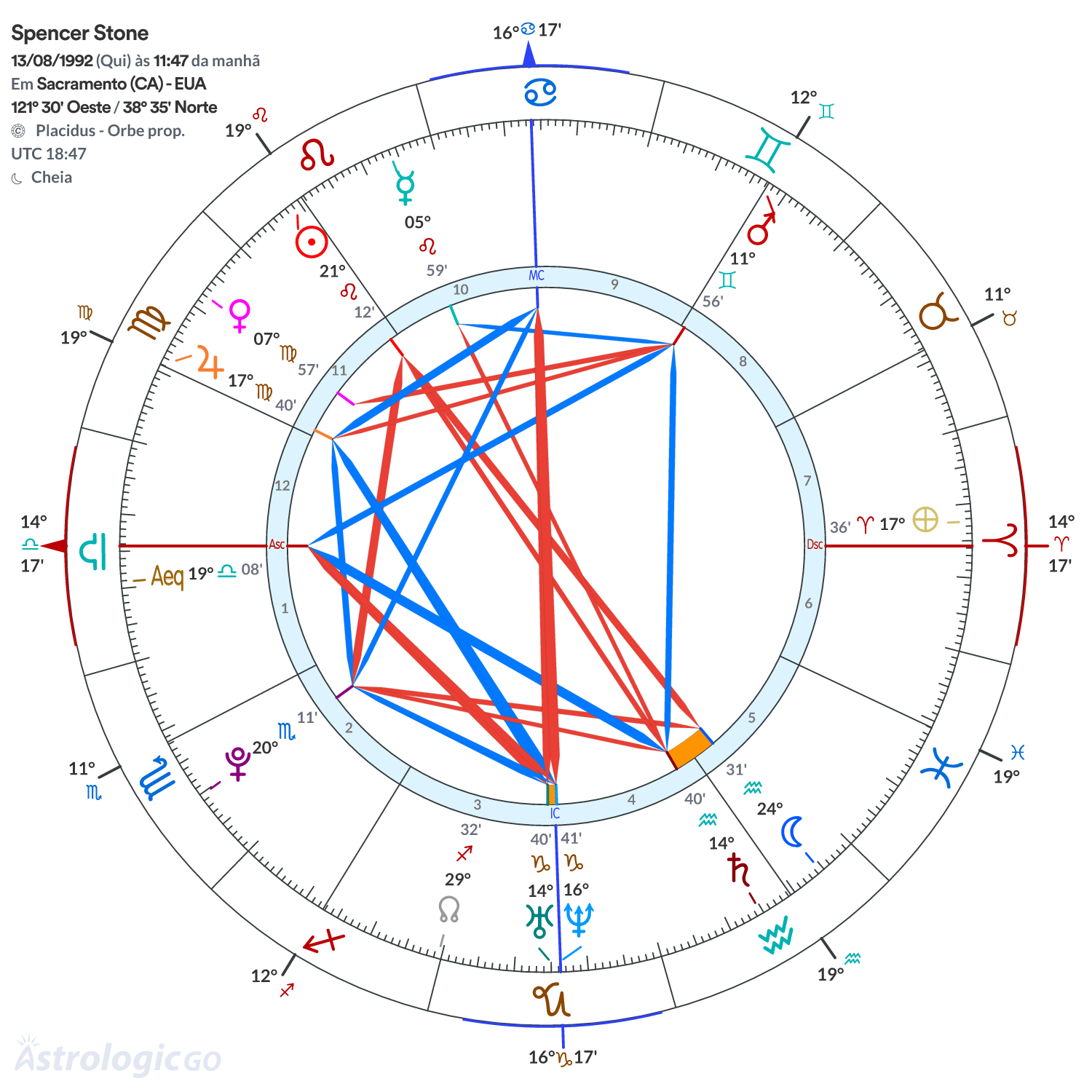 Mandala - Spencer Stone