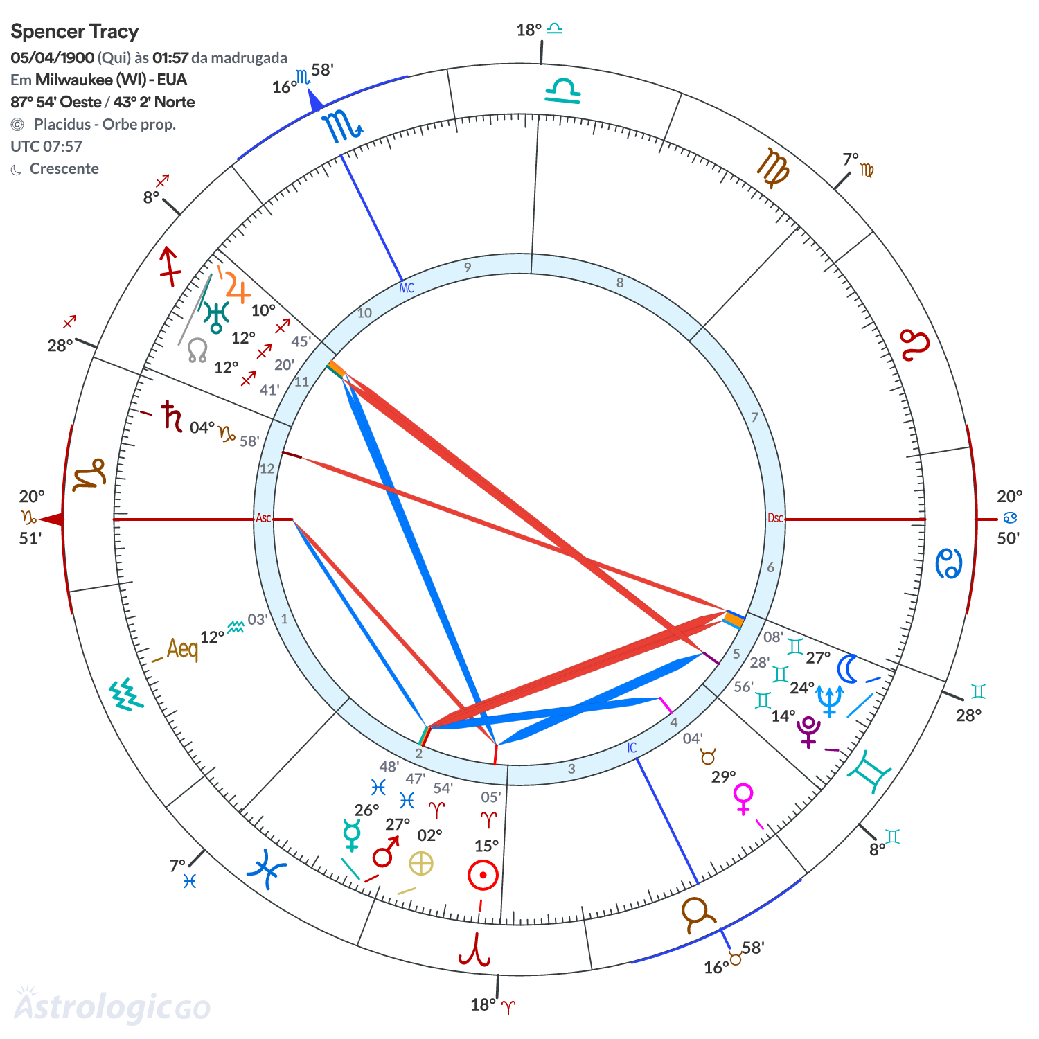 Mandala - Spencer Tracy
