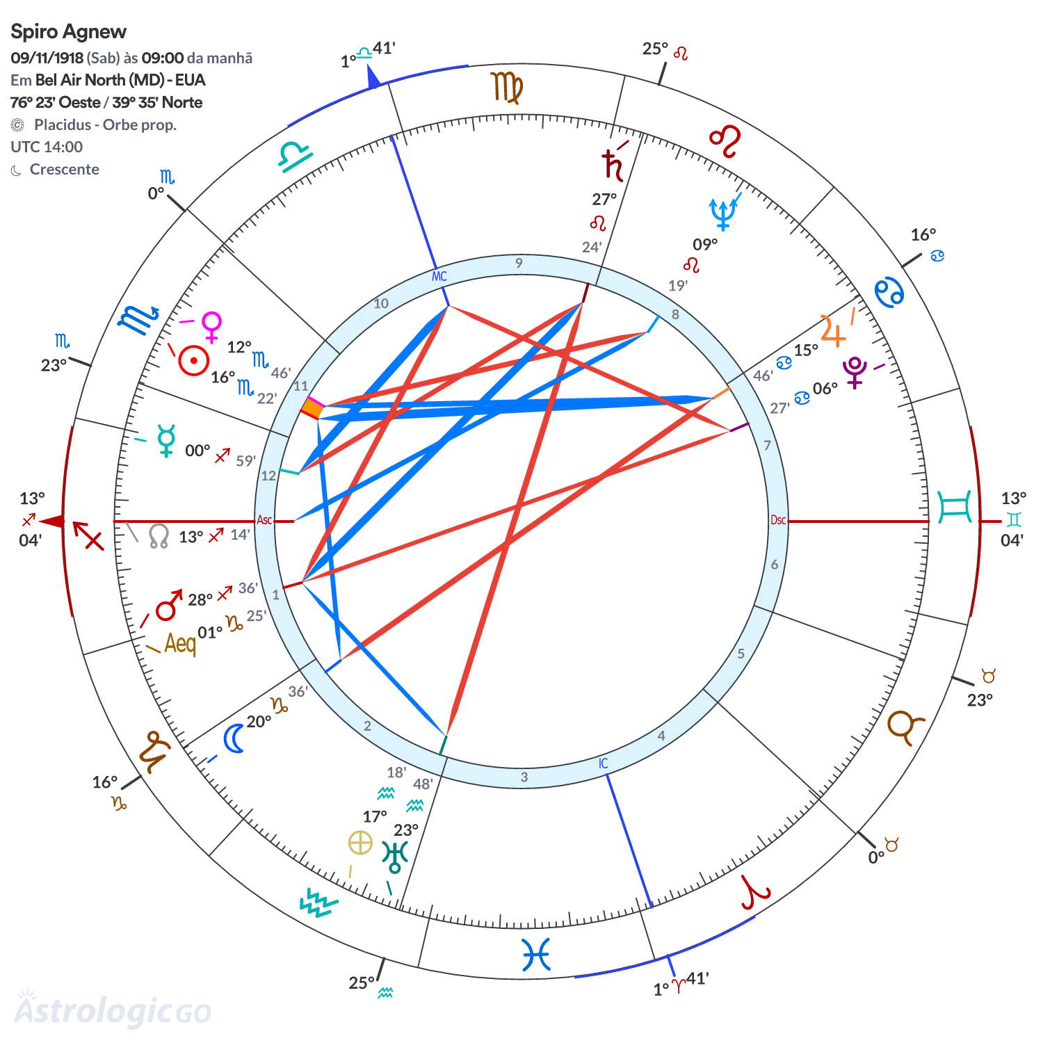 Mandala - Spiro Agnew