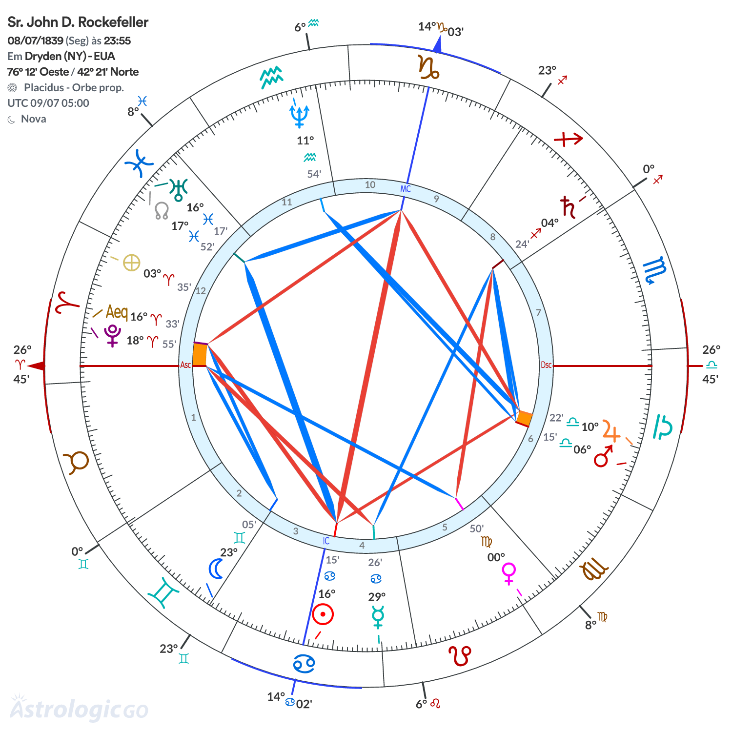 Mandala - Sr. John D. Rockefeller