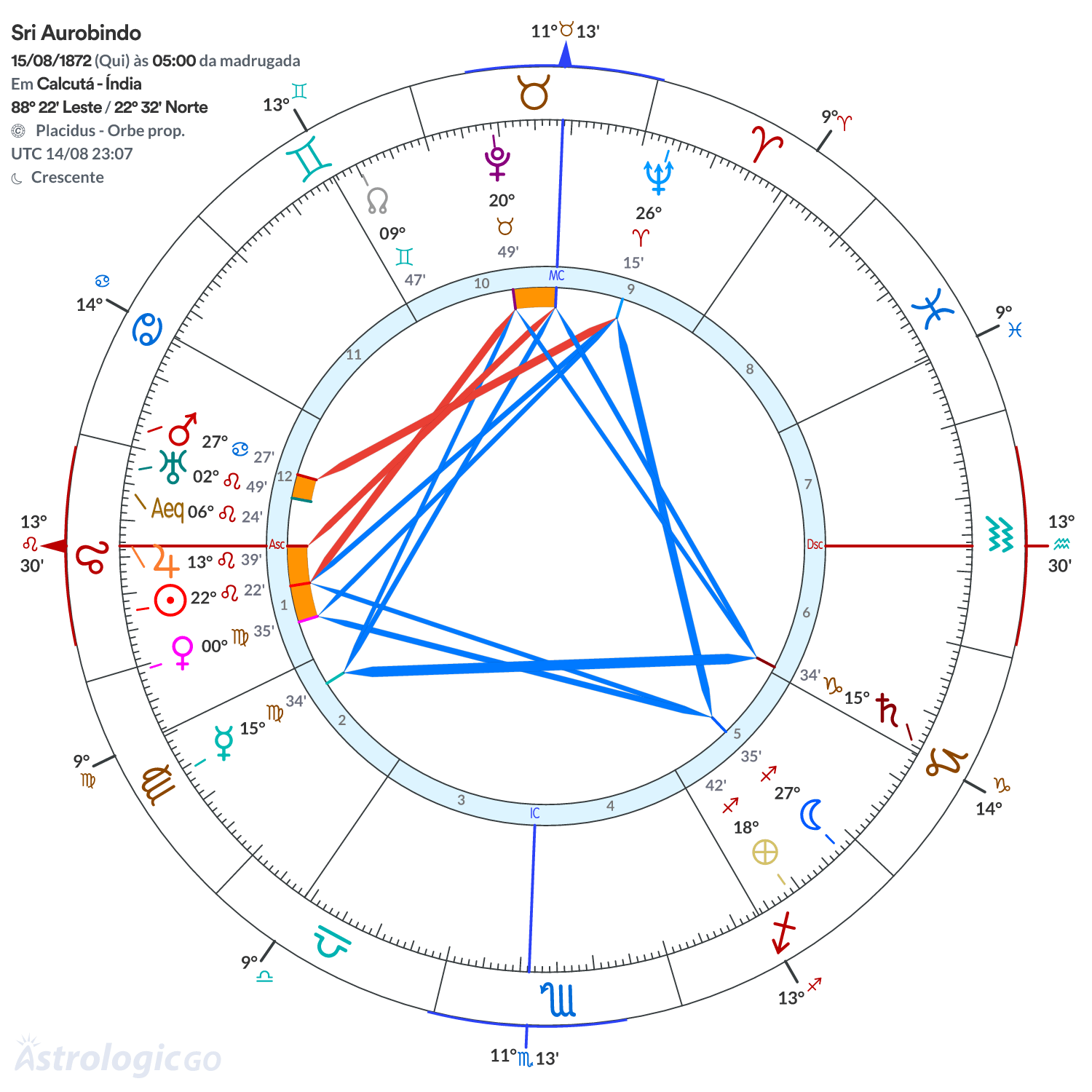 Mandala - Sri Aurobindo