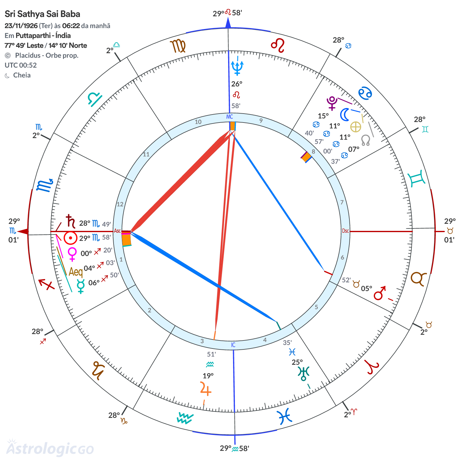 Mandala - Sri Sathya Sai Baba