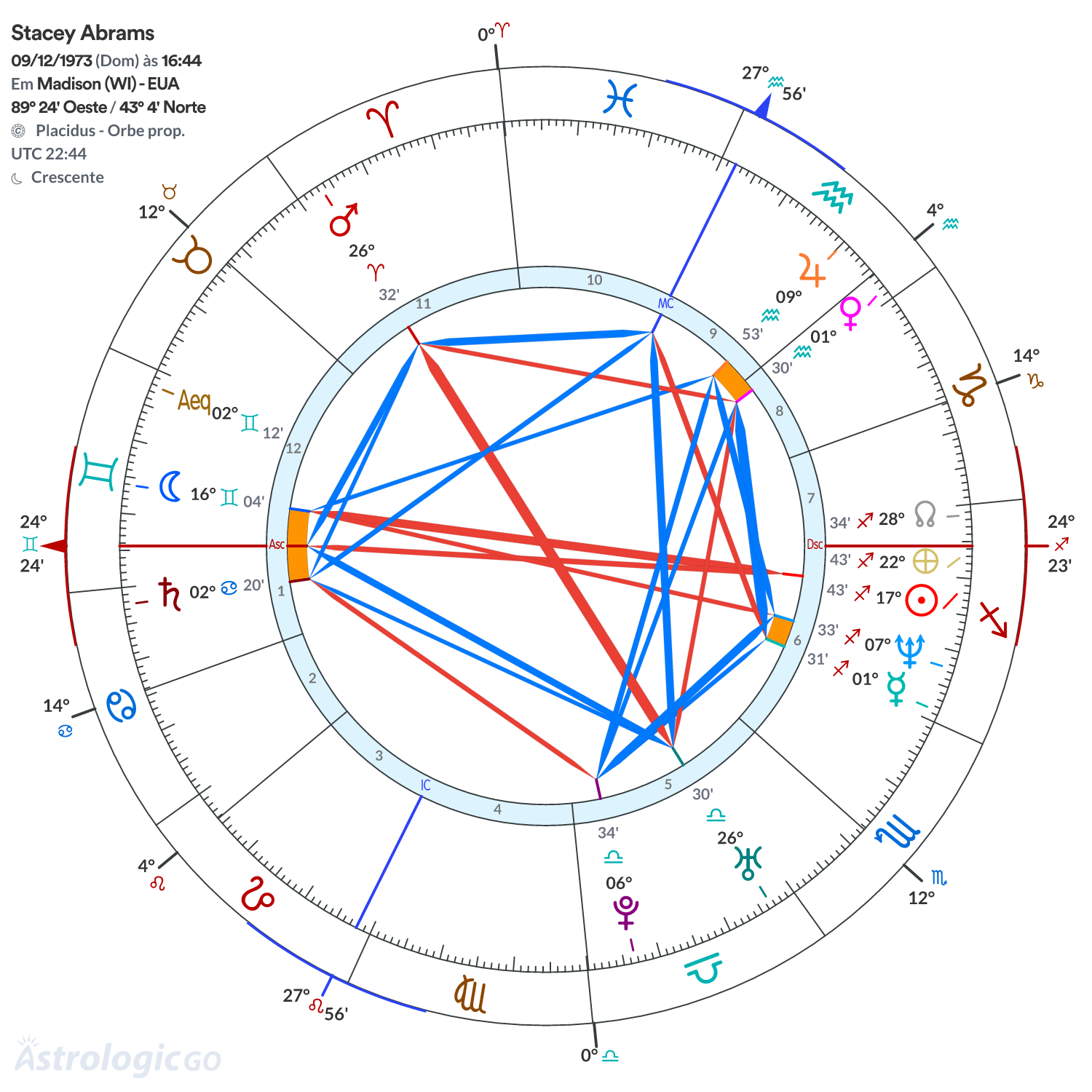 Mandala - Stacey Abrams
