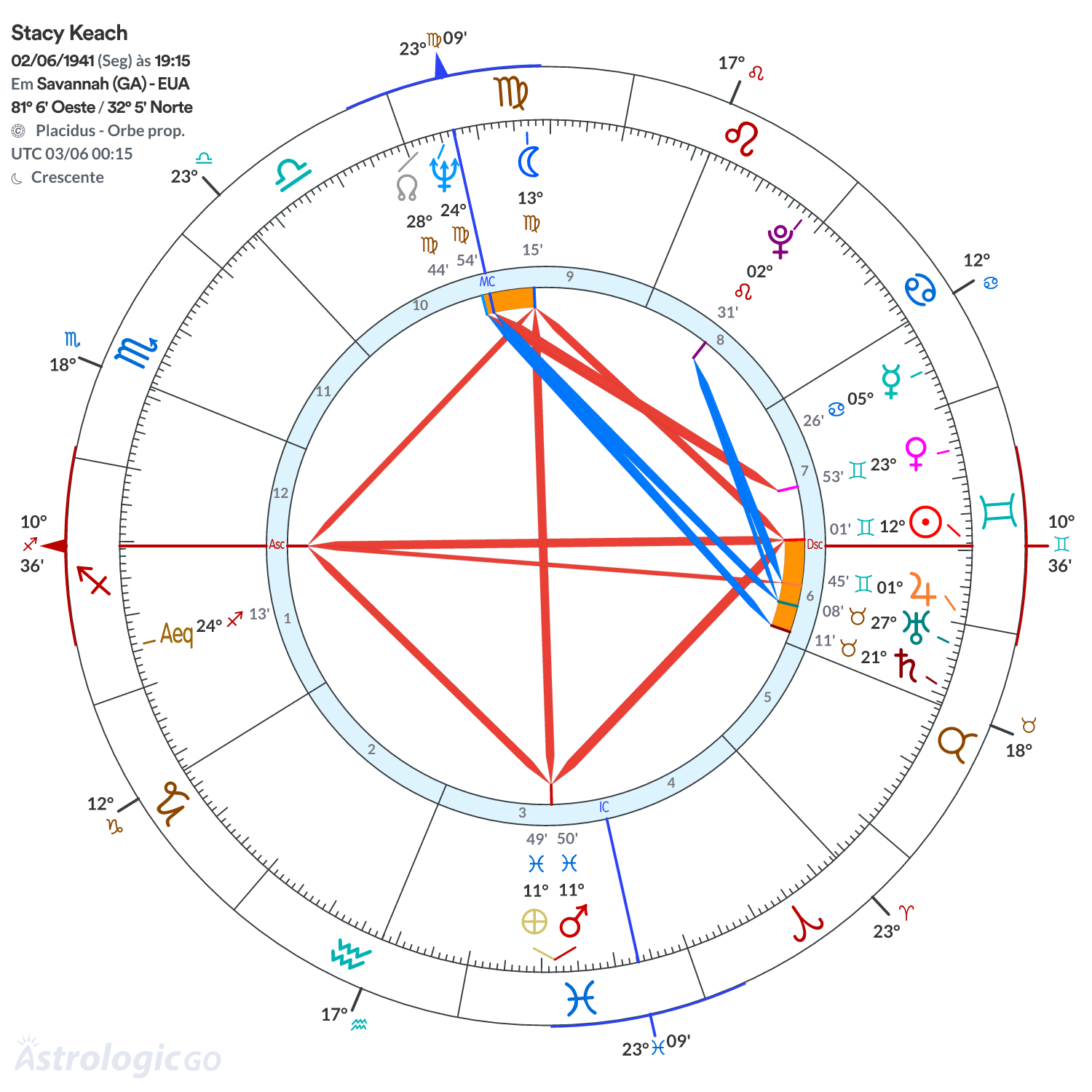 Mandala - Stacy Keach