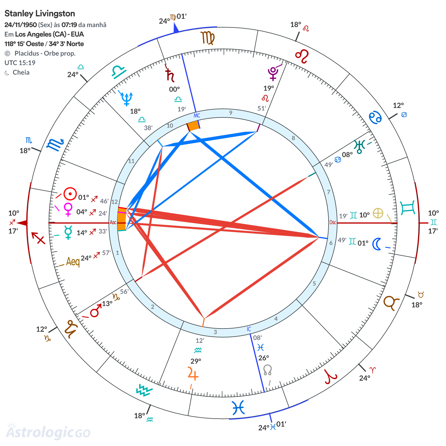 Mandala - Stanley Livingston