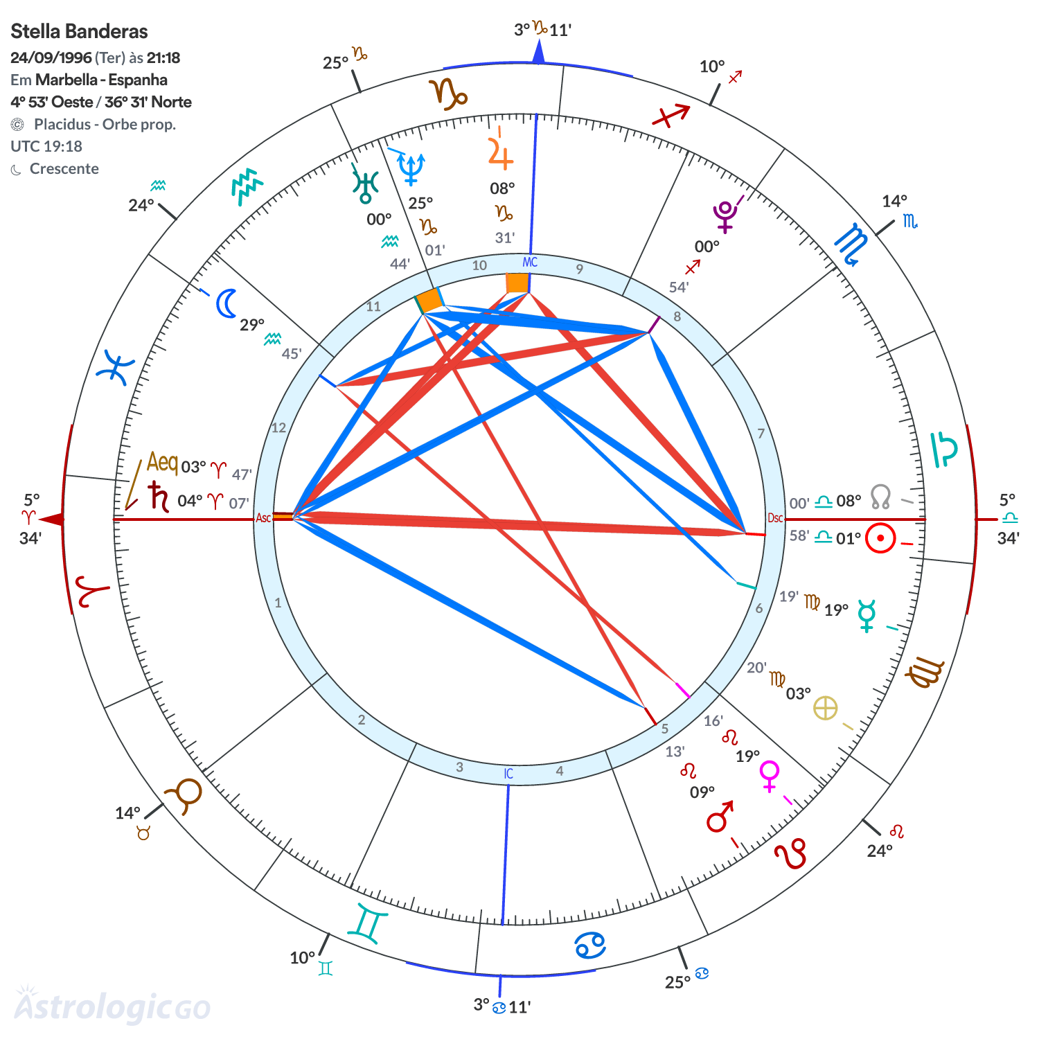 Mandala - Stella Banderas