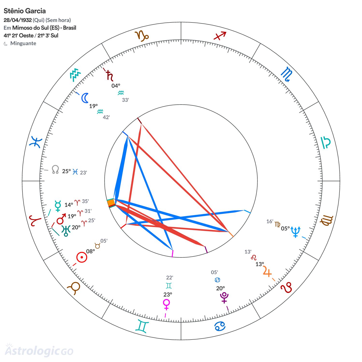 Mandala - Stênio Garcia