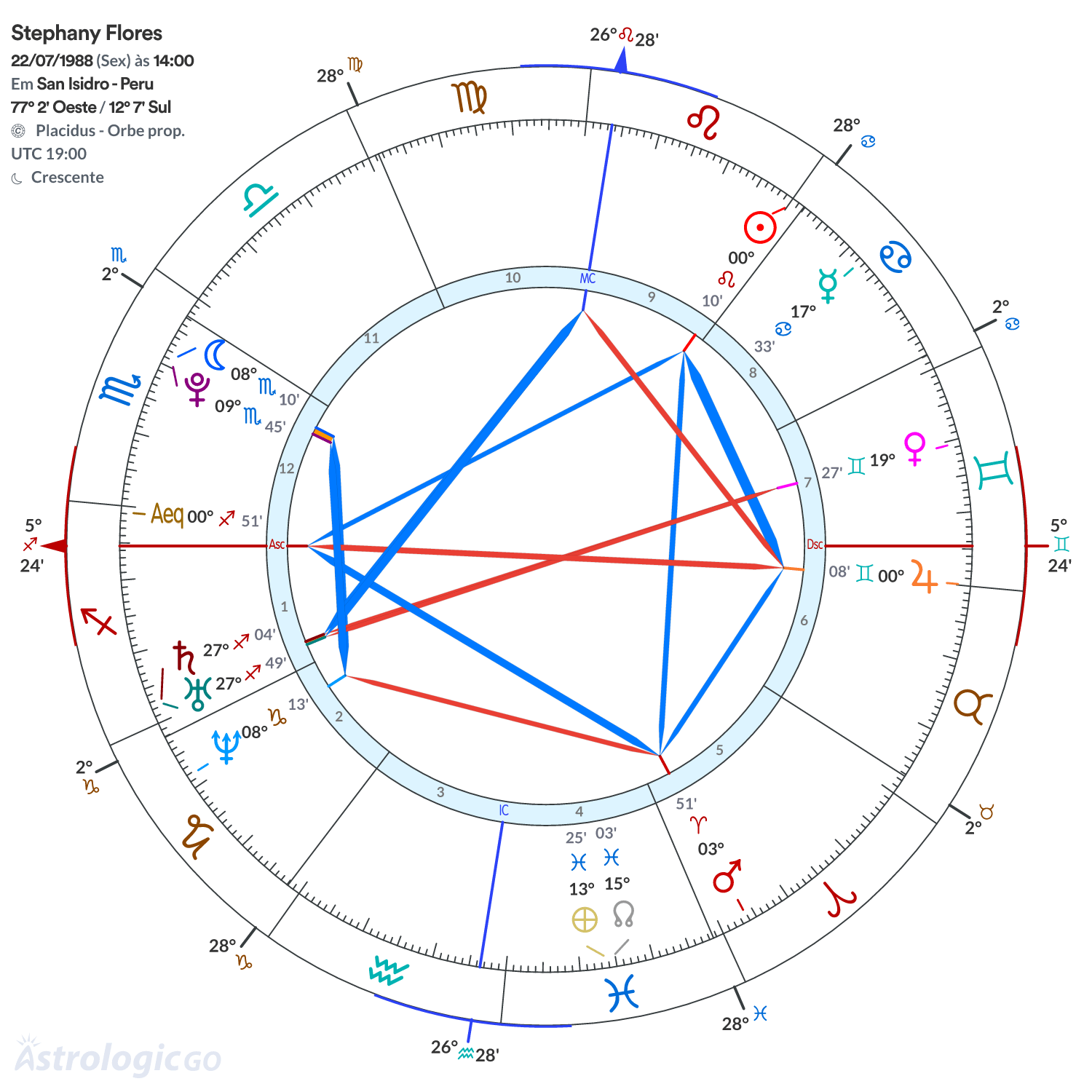 Mandala - Stephany Flores