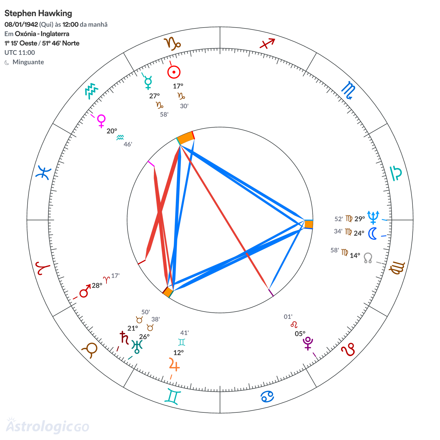 Mandala - Stephen Hawking