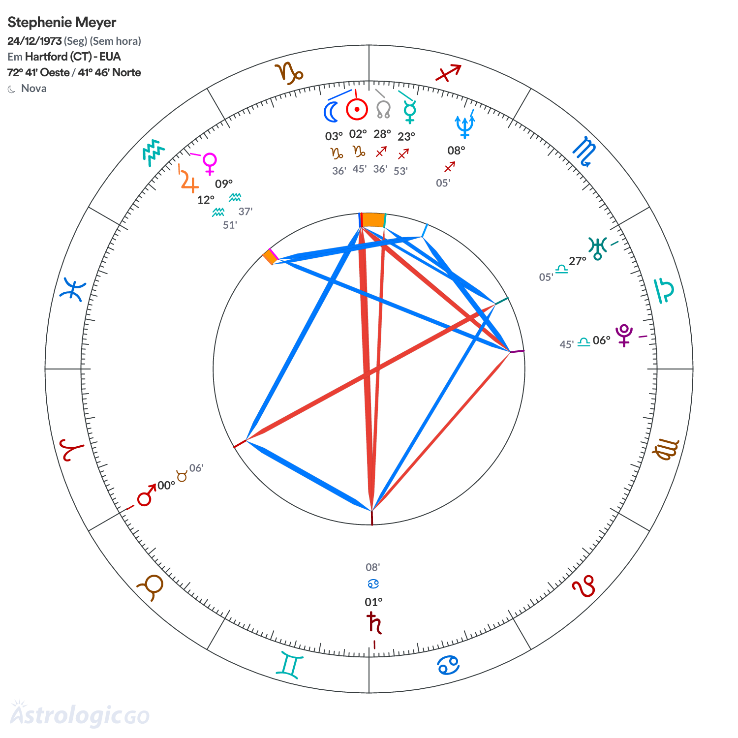 Mandala - Stephenie Meyer
