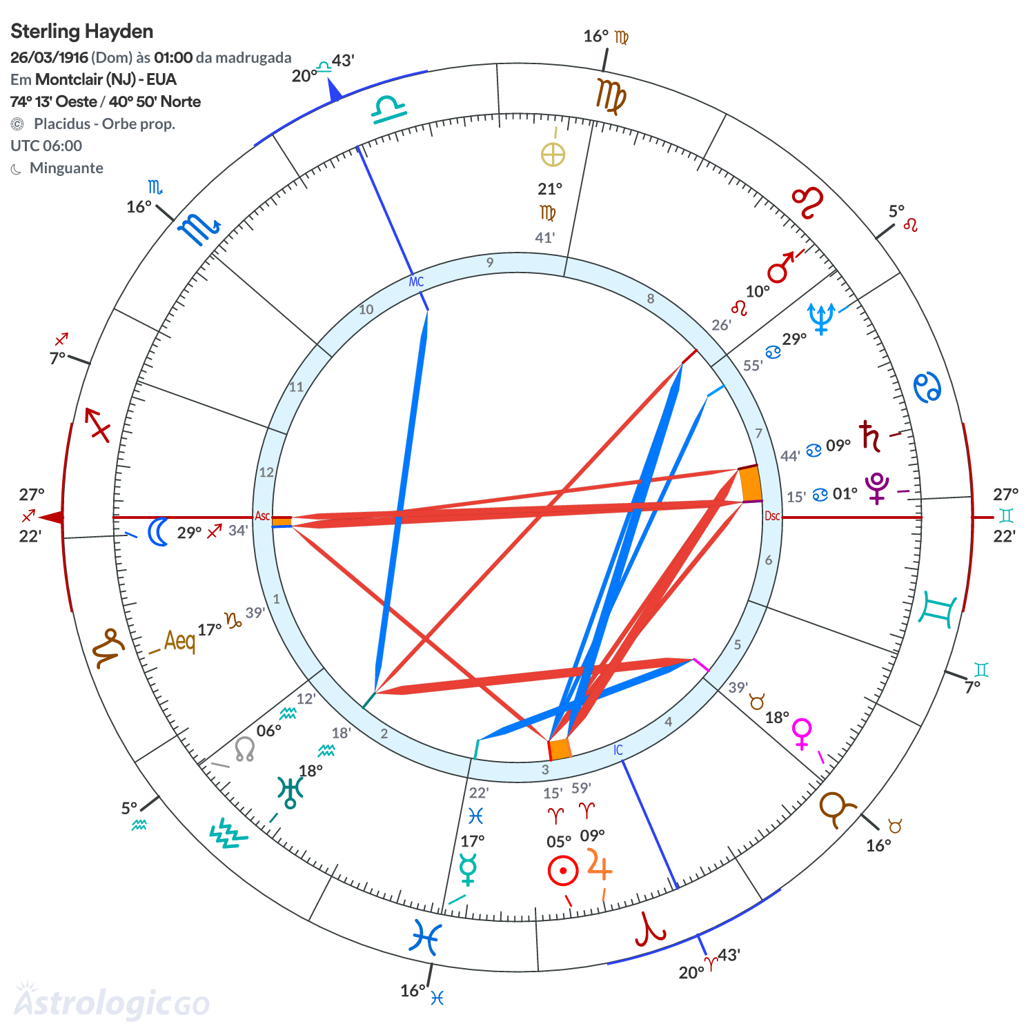 Mandala - Sterling Hayden