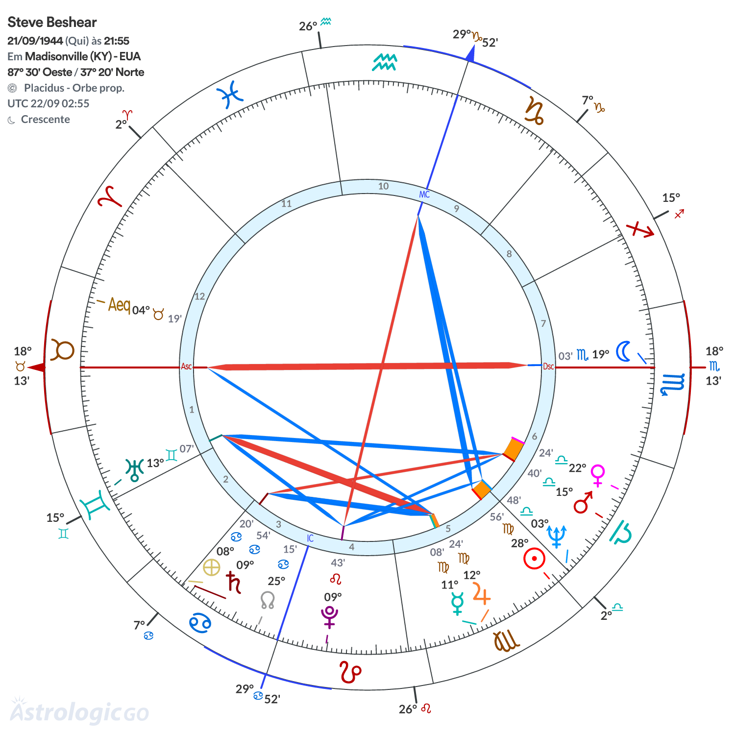 Mandala - Steve Beshear