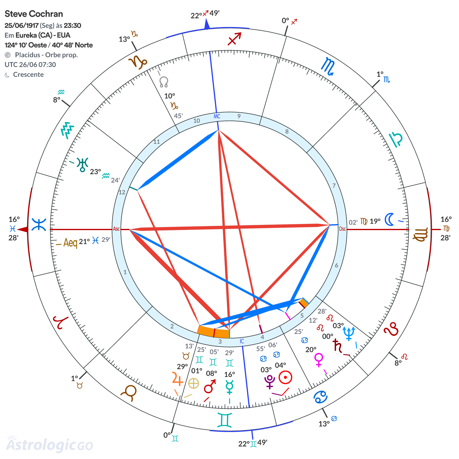 Mandala - Steve Cochran