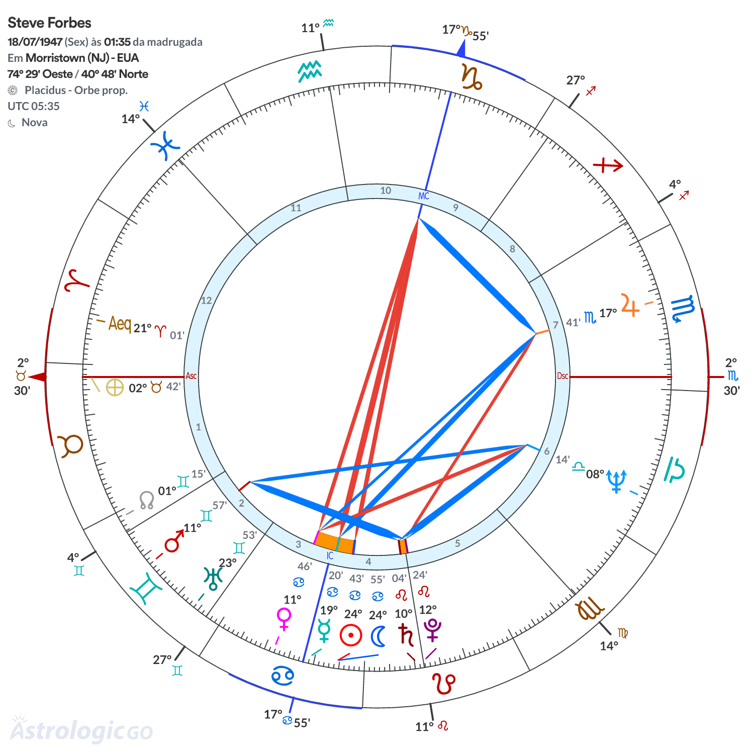 Mandala - Steve Forbes