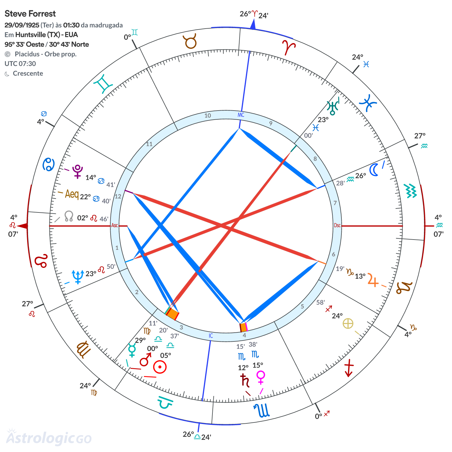 Mandala - Steve Forrest