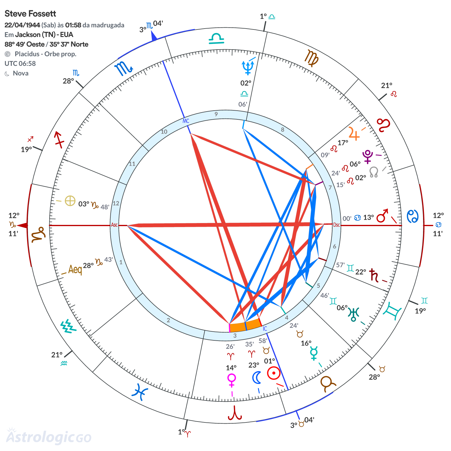Mandala - Steve Fossett